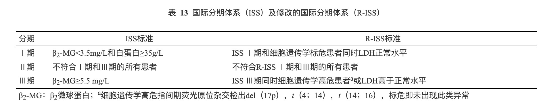ISS分期.png