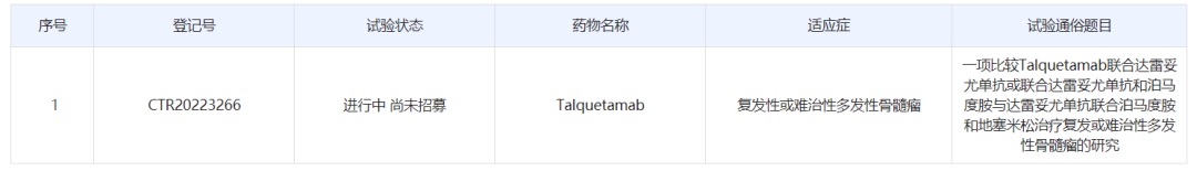 Talquetamab三期临床.png