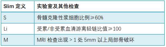 Slim定义.png
