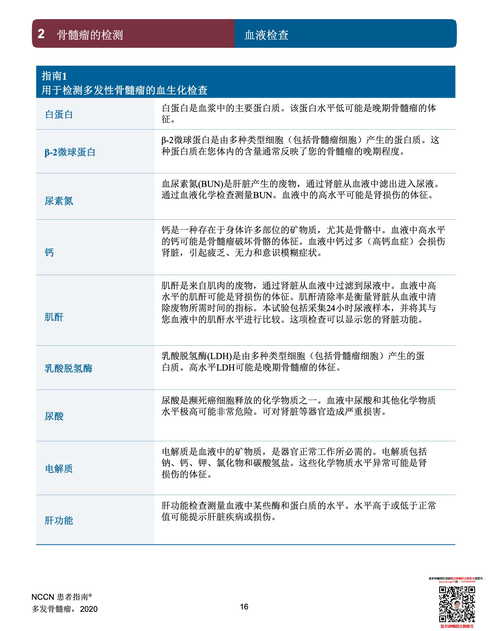 多发性骨髓瘤NCCN患者指南中文版2022 18.jpeg