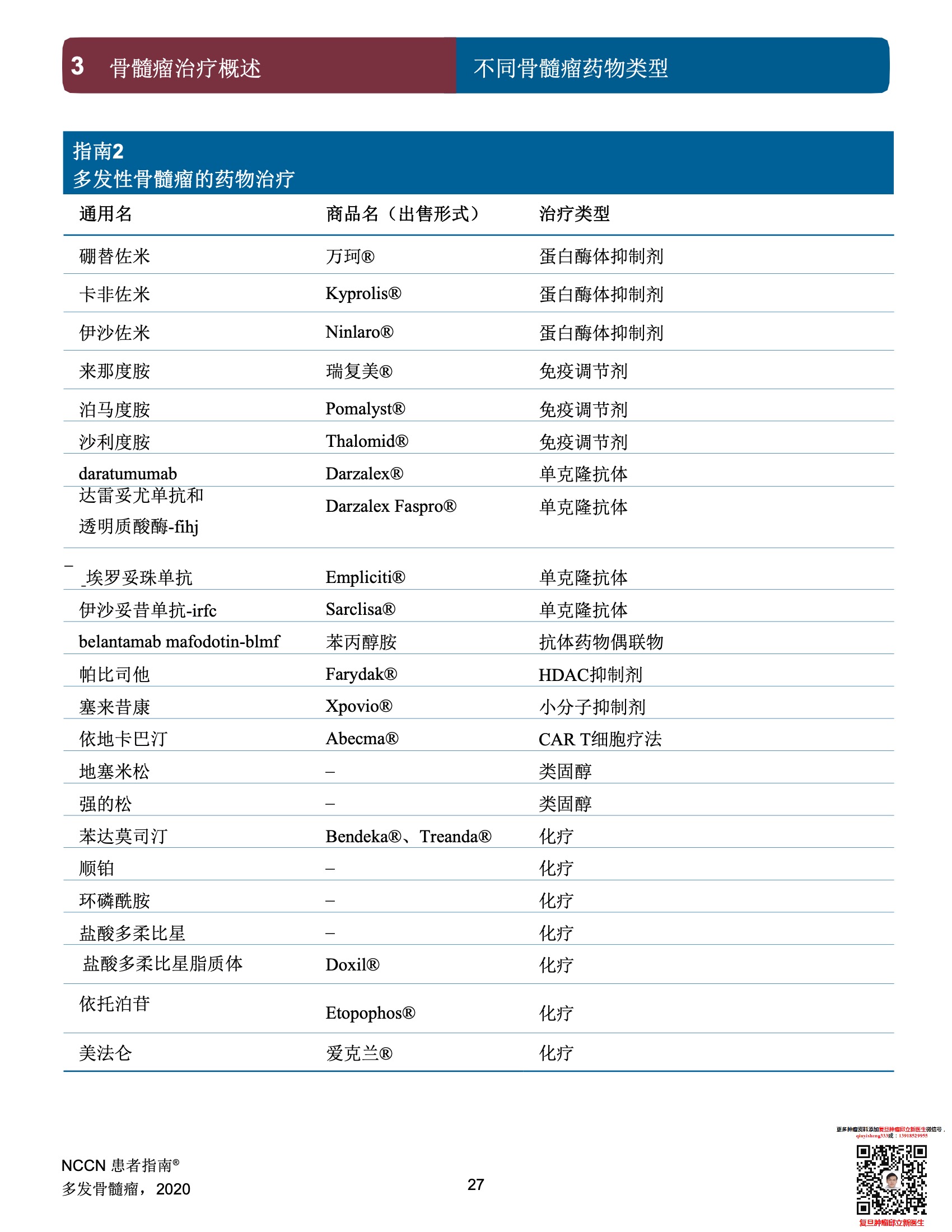 多发性骨髓瘤NCCN患者指南中文版2022 29.jpeg