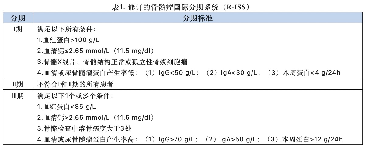 表1.jpg