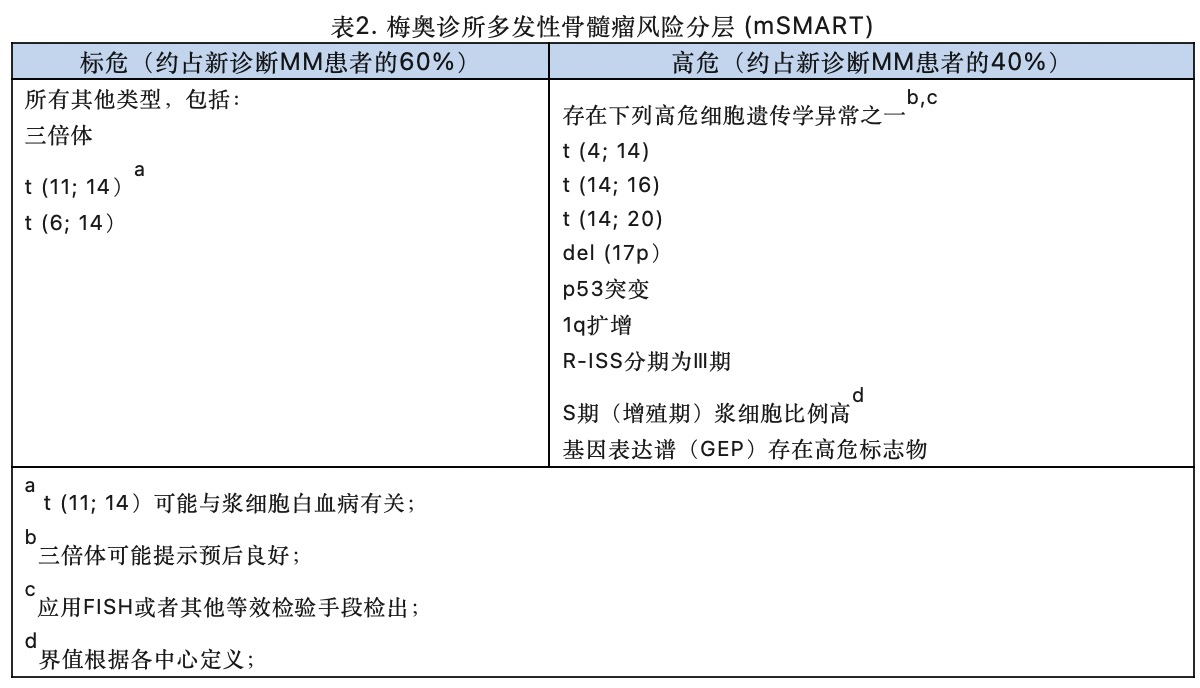 表2.jpg
