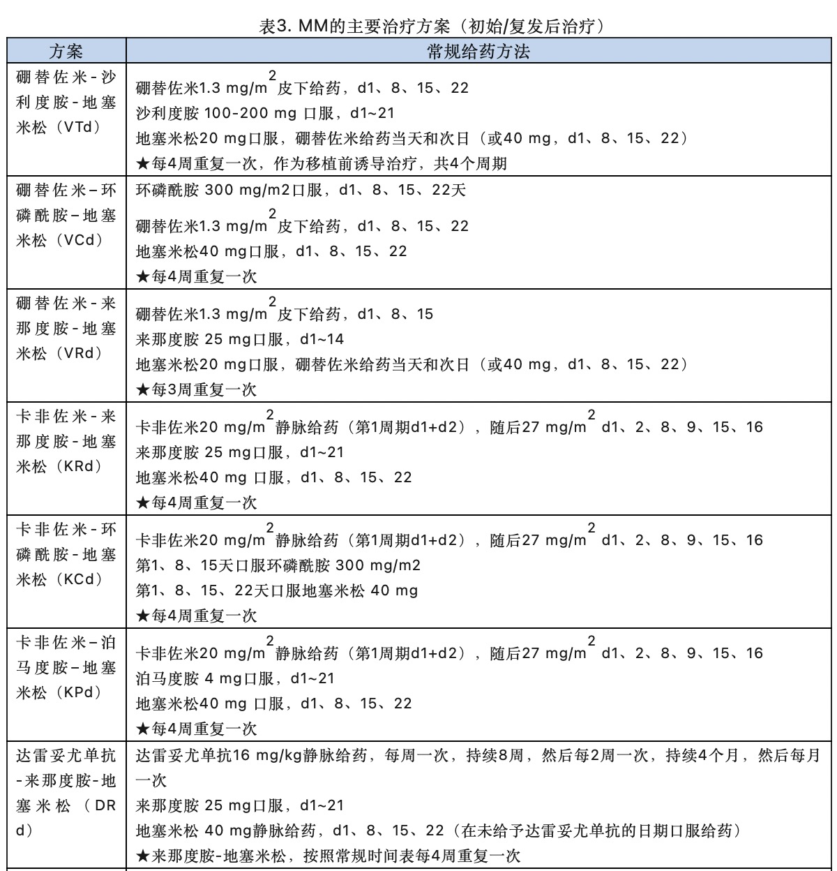 表3_1.jpg