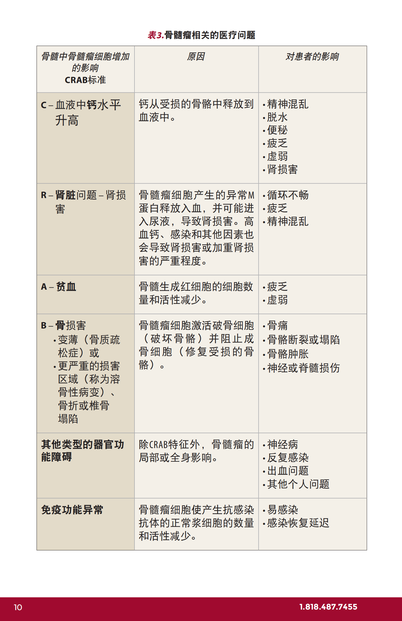 IMF 复发和难治性骨髓瘤简明综述 Chinese (PRC)_CR_EN_2023_09.png