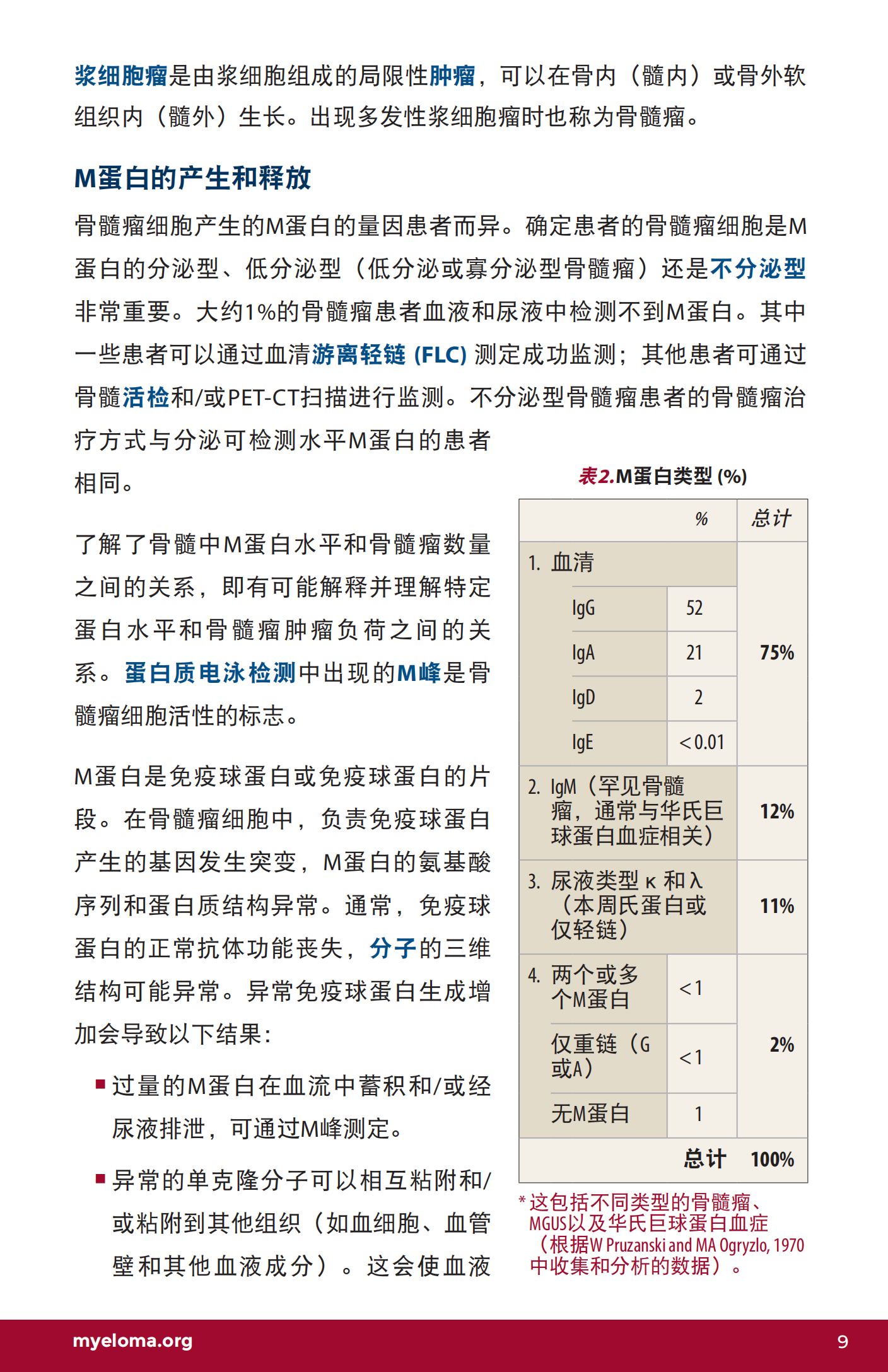 IMF 复发和难治性骨髓瘤简明综述 Chinese (PRC)_CR_EN_2023_08.png