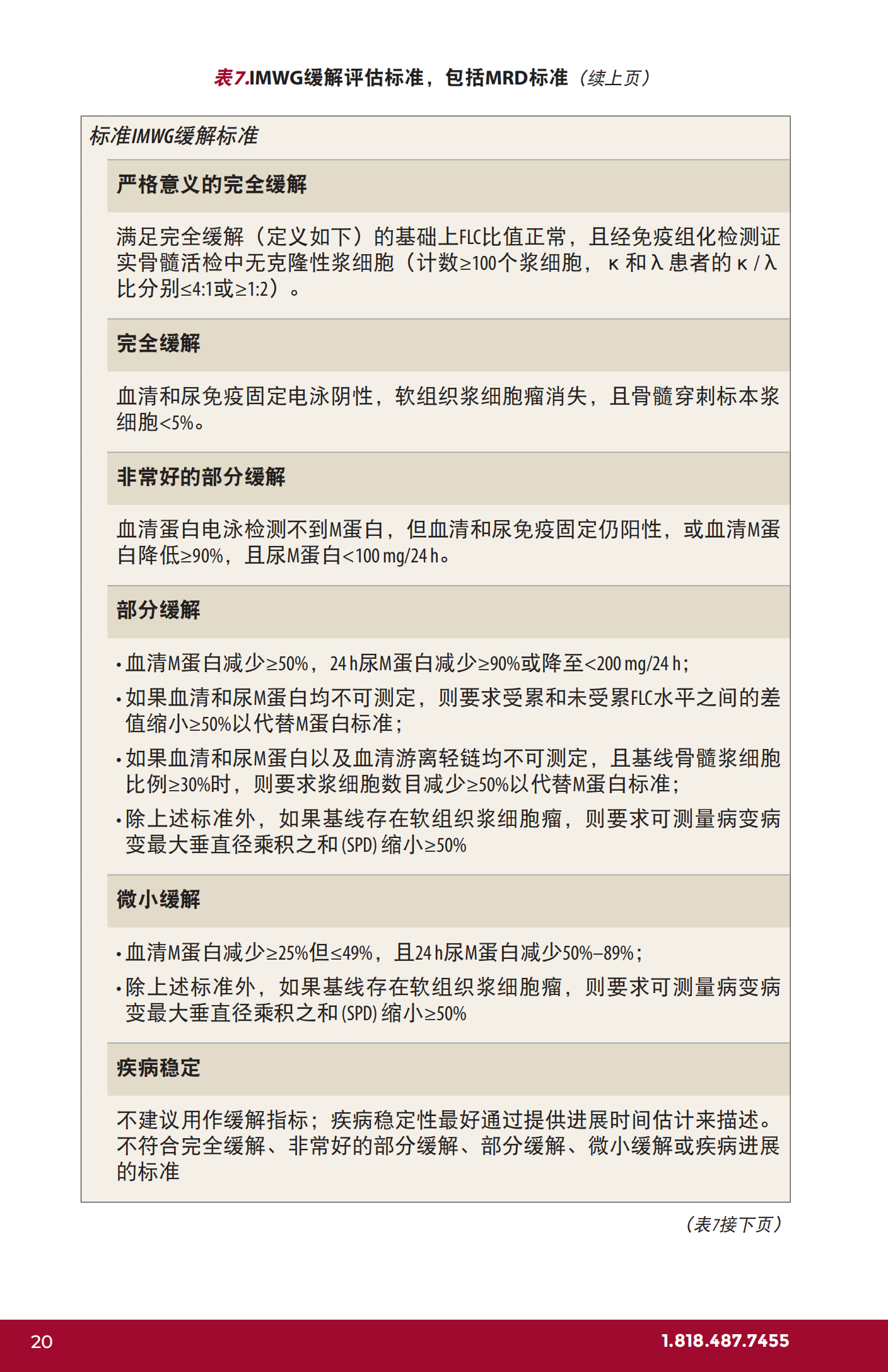 IMF 复发和难治性骨髓瘤简明综述 Chinese (PRC)_CR_EN_2023_19.png