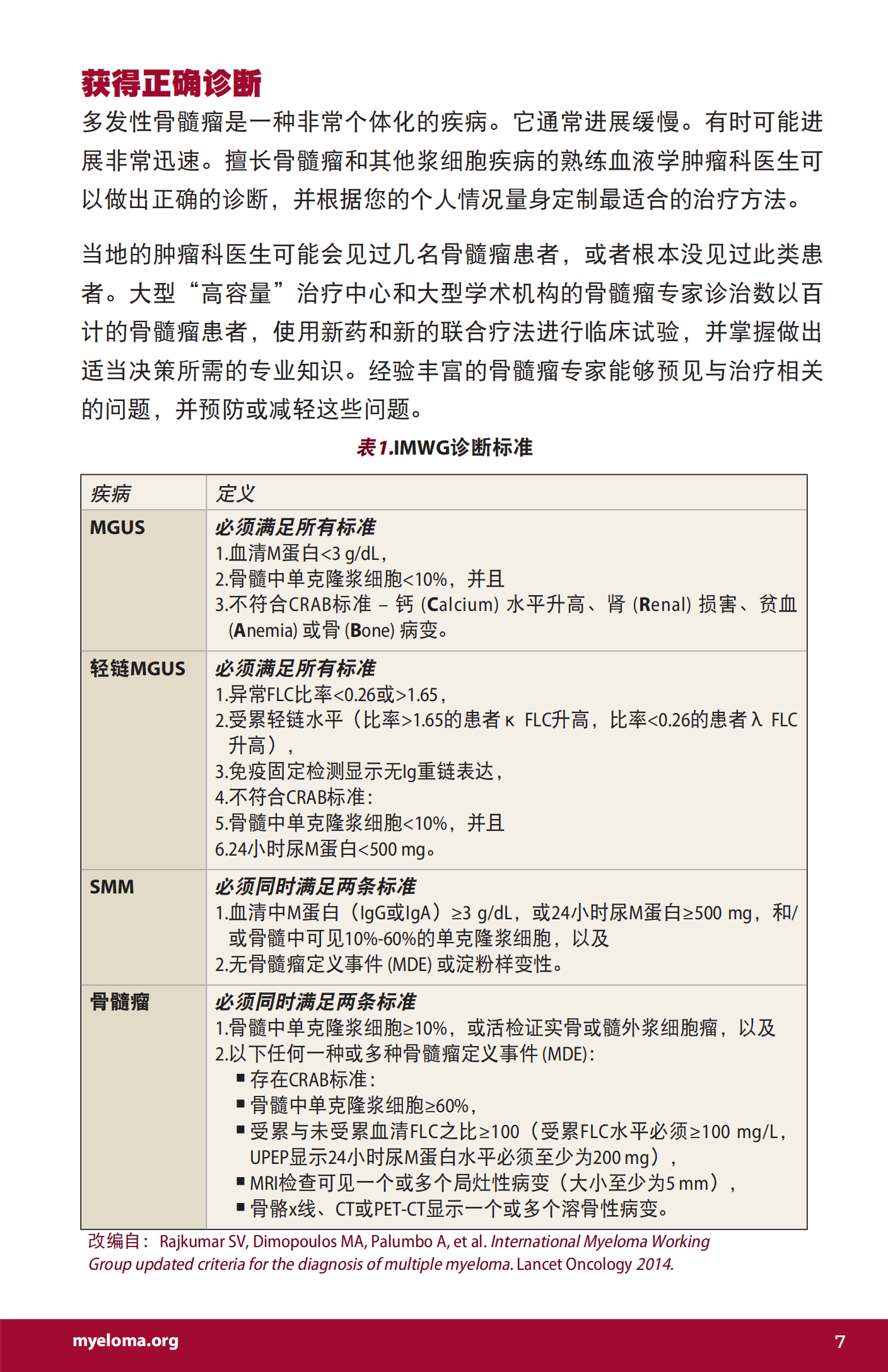 IMF 新诊断患者手册 Chinese (PRC)_PHB_EN_2023_06.png