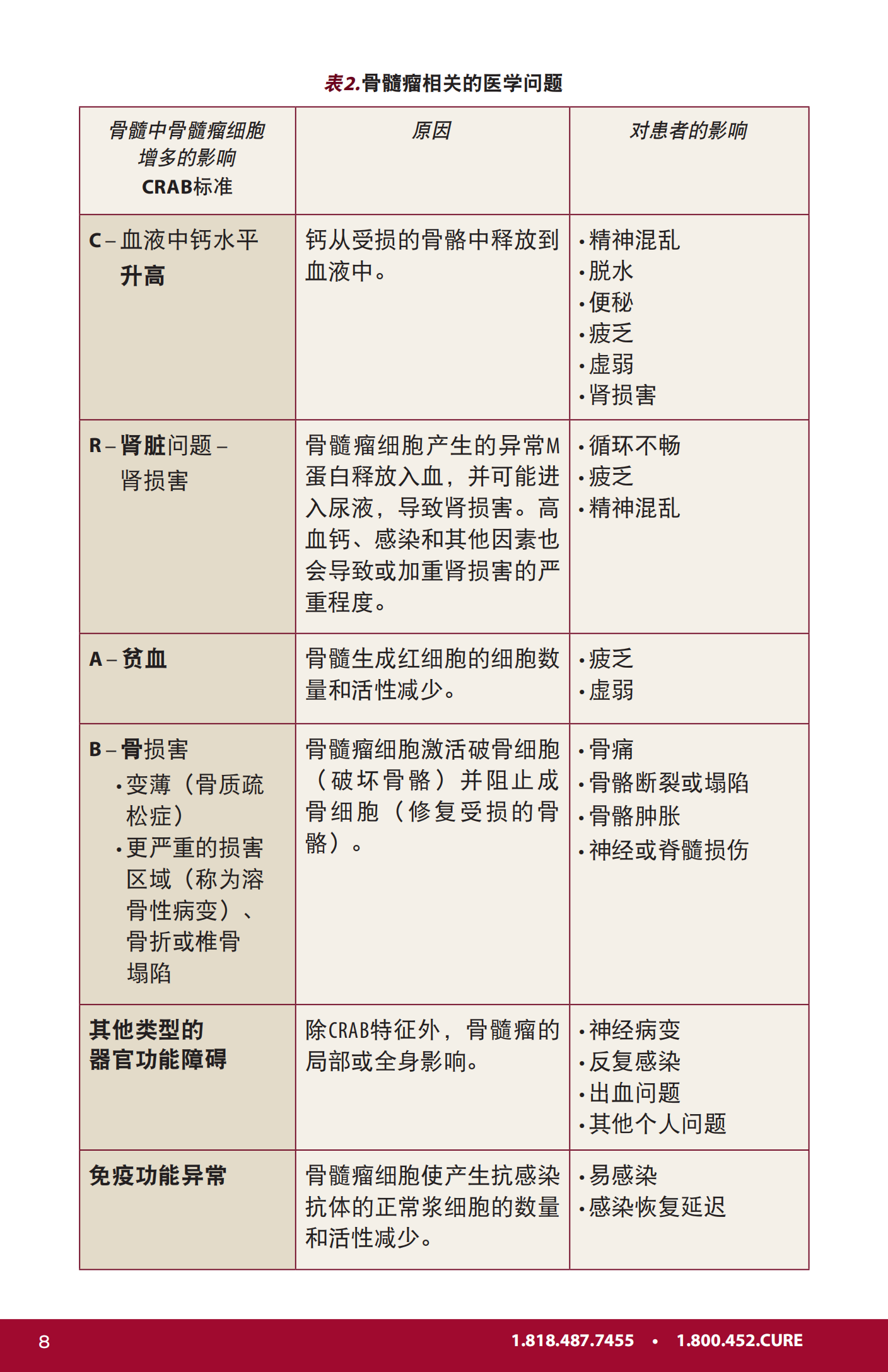 IMF 新诊断患者手册 Chinese (PRC)_PHB_EN_2023_07.png