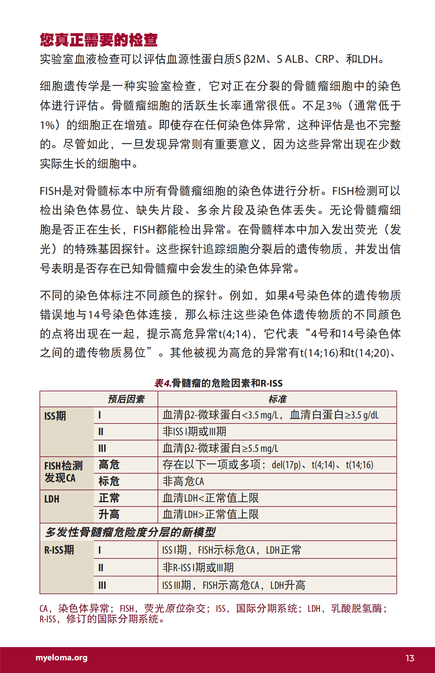 IMF 新诊断患者手册 Chinese (PRC)_PHB_EN_2023_12.png
