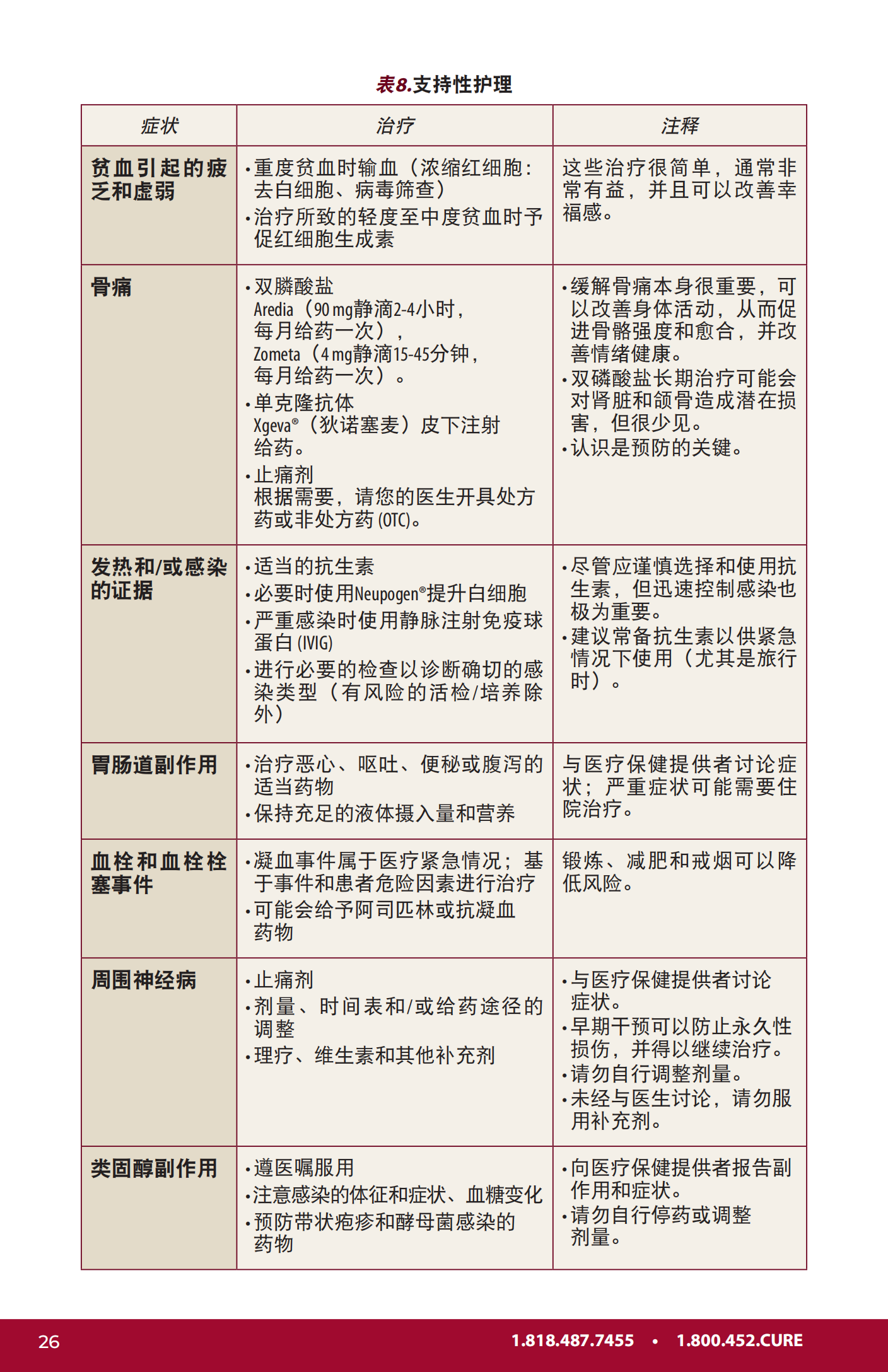 IMF 新诊断患者手册 Chinese (PRC)_PHB_EN_2023_25.png