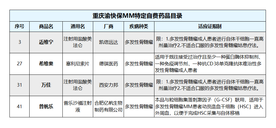 重庆渝快保.jpg