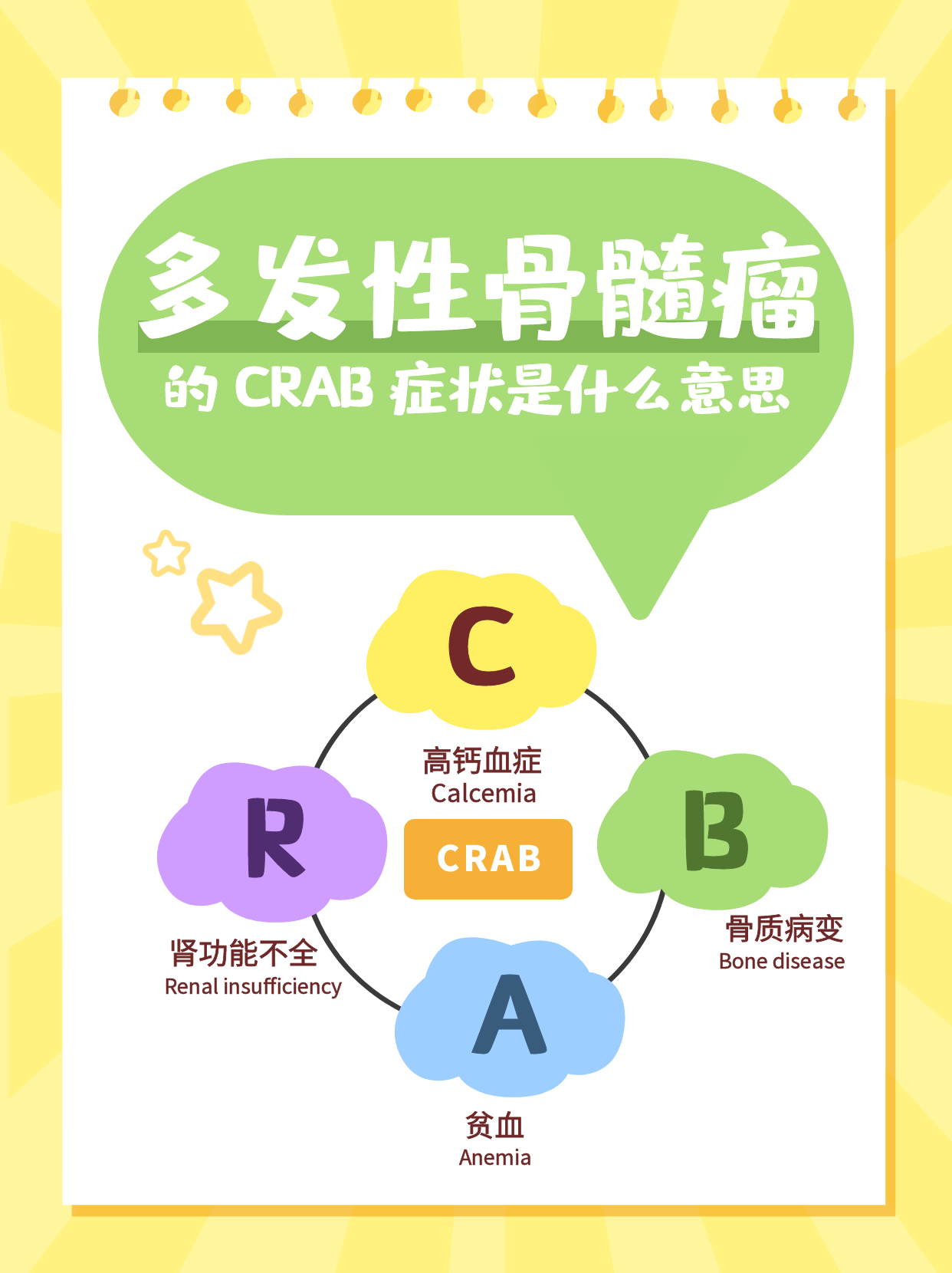 crab 症状1.png