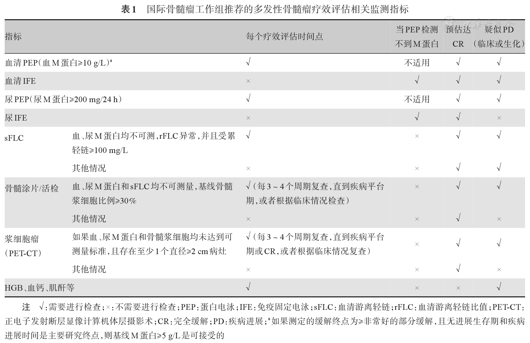 效评估相关监测指标.png