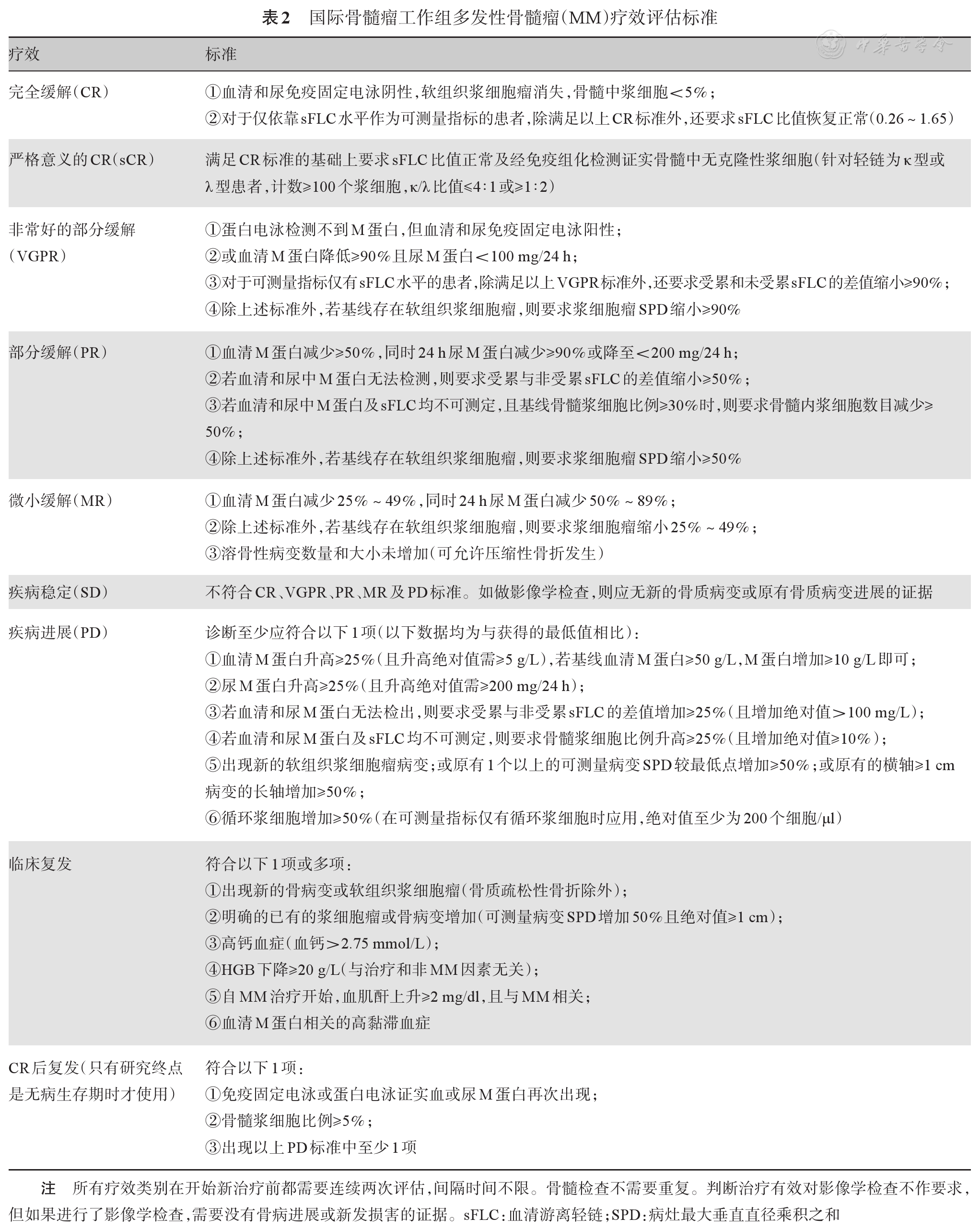 疗效评估标准.png