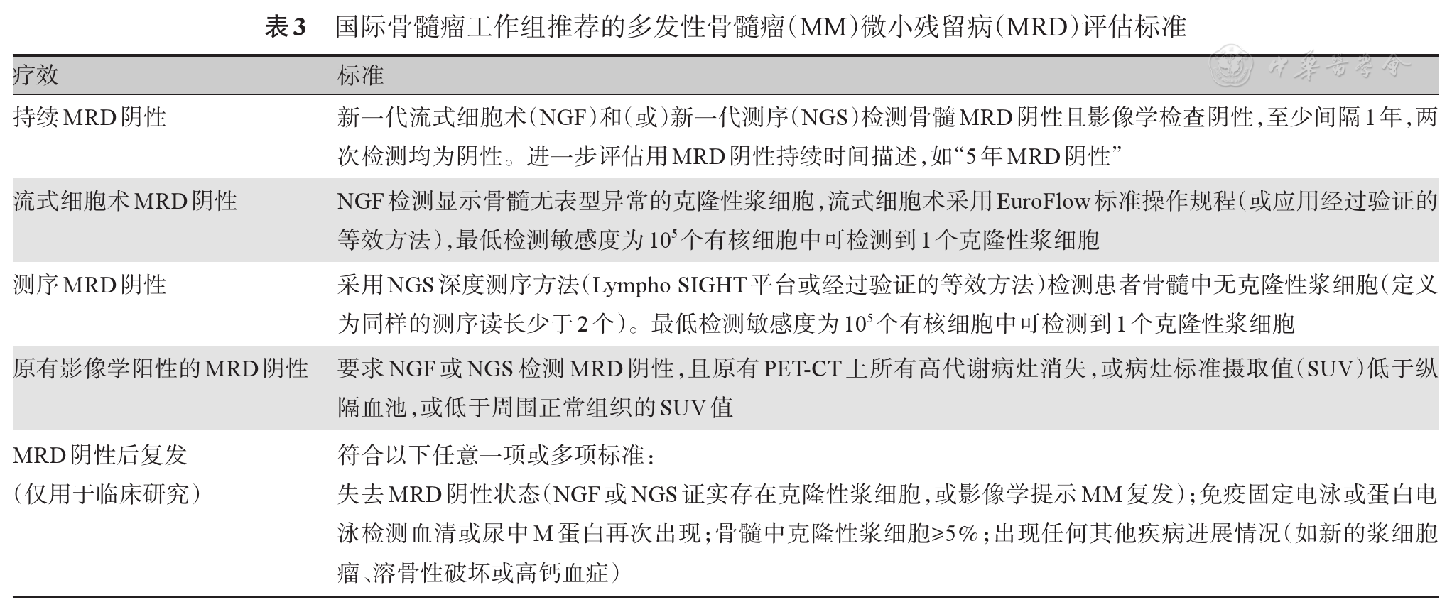 MRD 评估标准.png