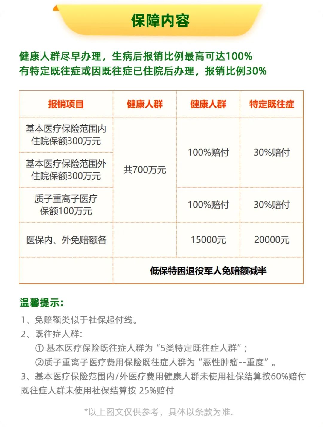 确诊骨髓瘤后仍可申办，退役军人专属保险保障内容升级