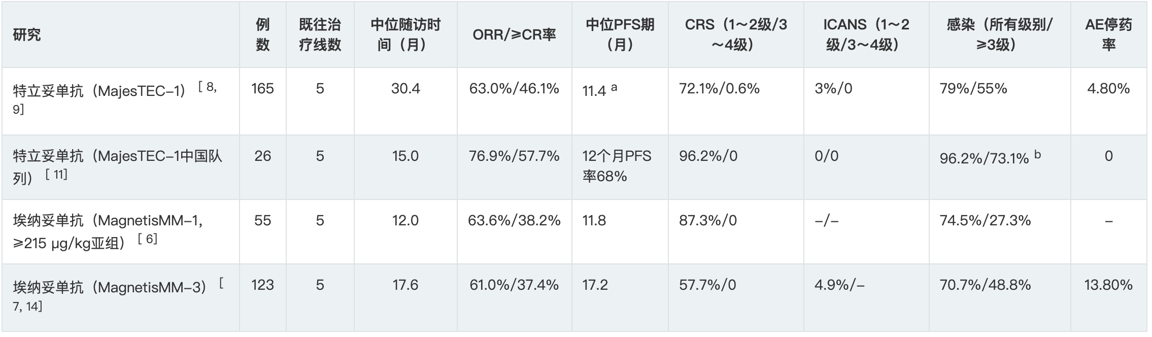 双抗共识 1.png