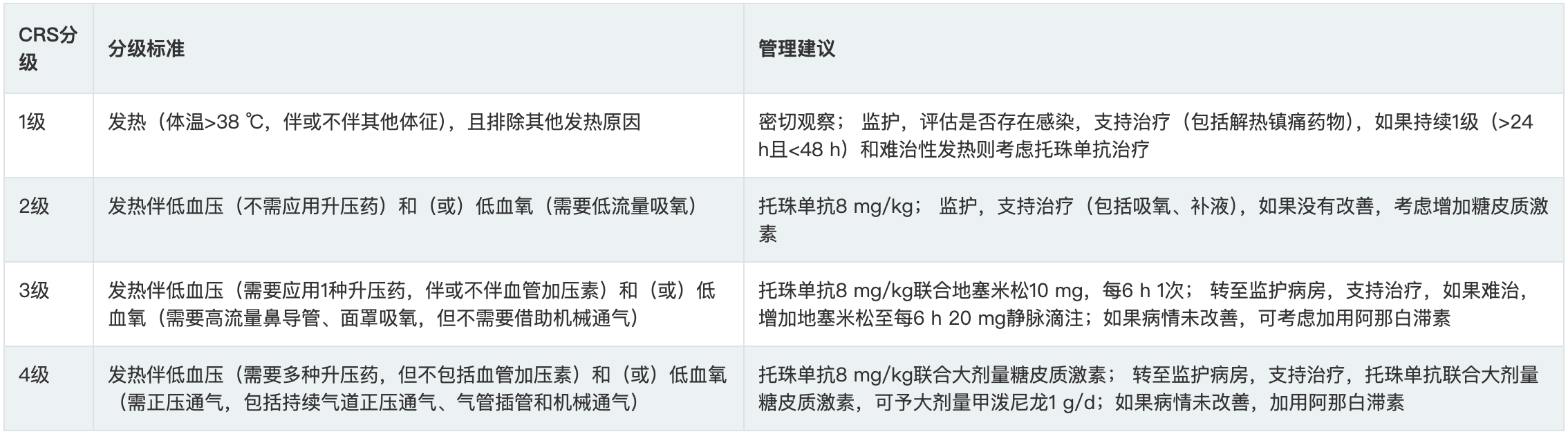双抗共识 2.png