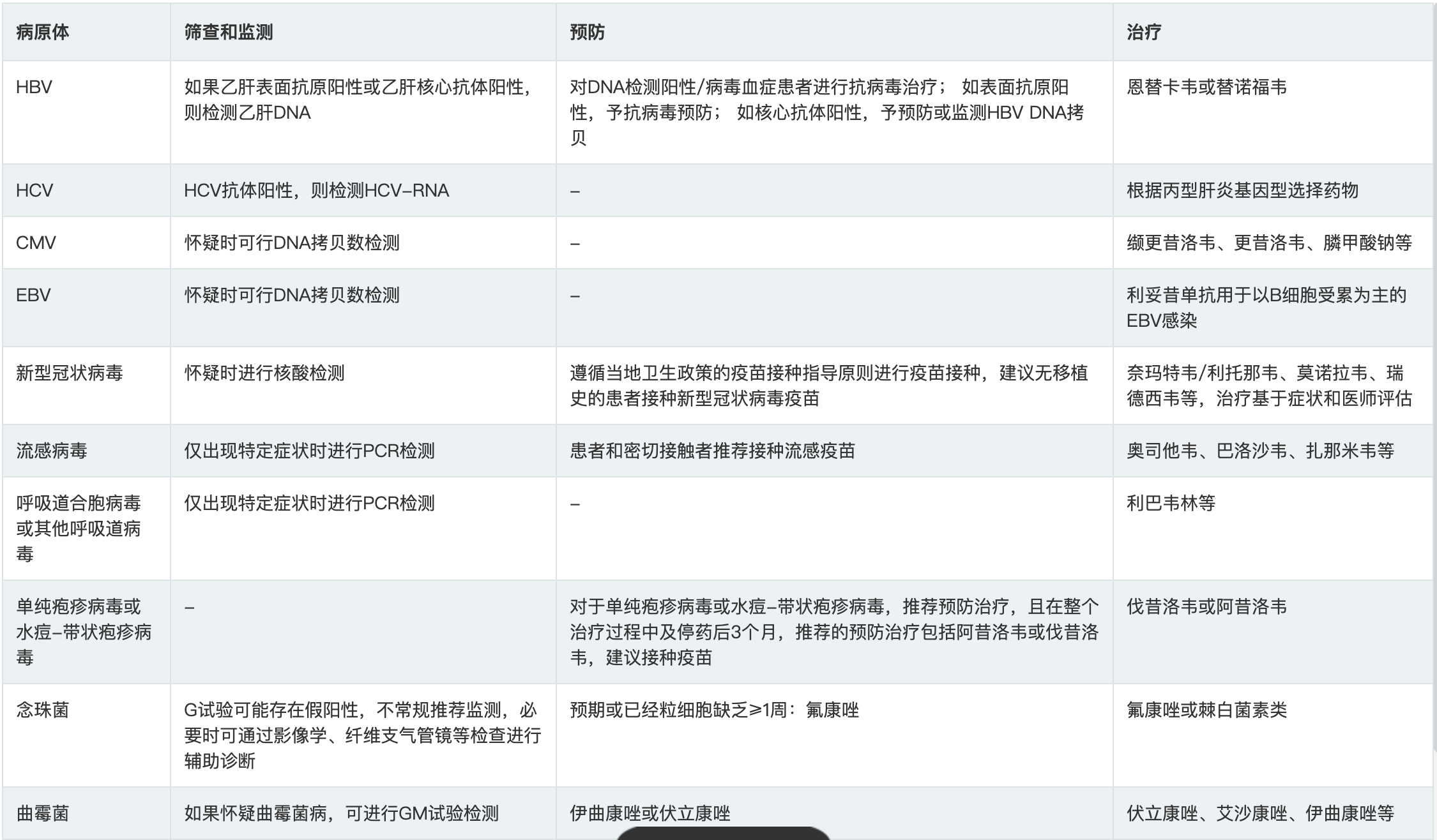 双抗共识 5.png