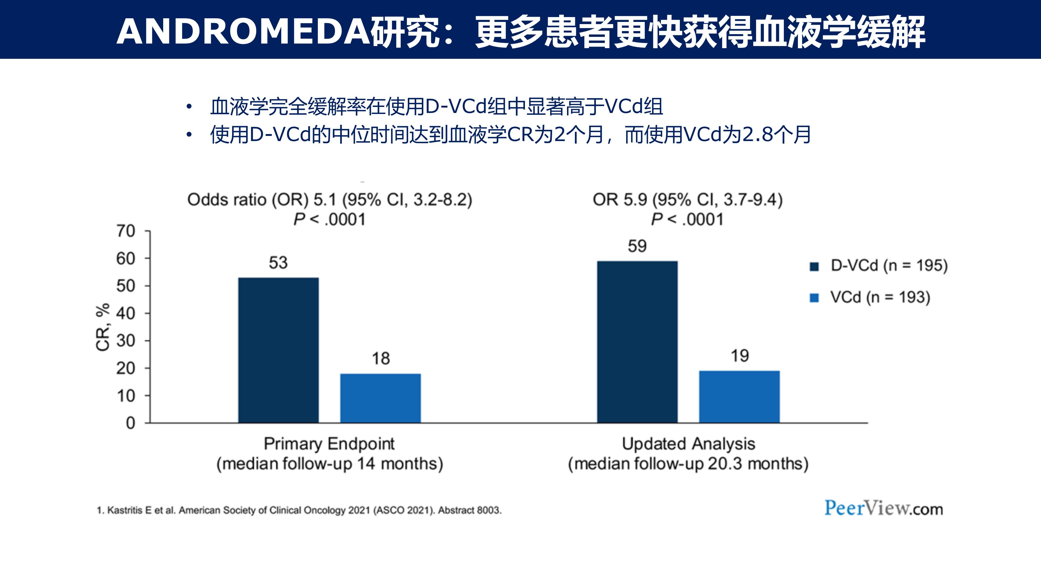 淀粉样变性的免疫治疗2.0时代(1)_08.jpg
