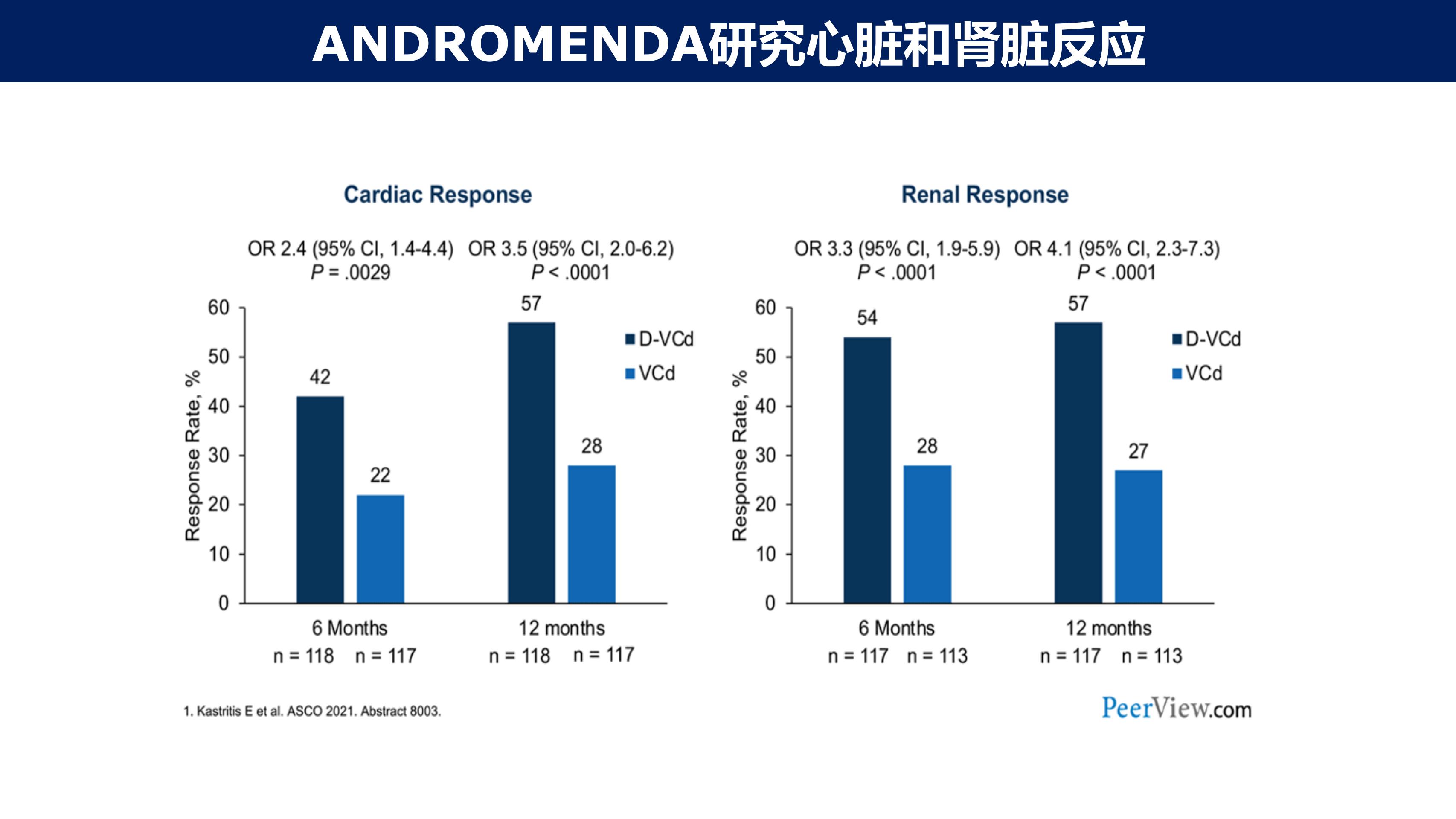 淀粉样变性的免疫治疗2.0时代(1)_09.jpg
