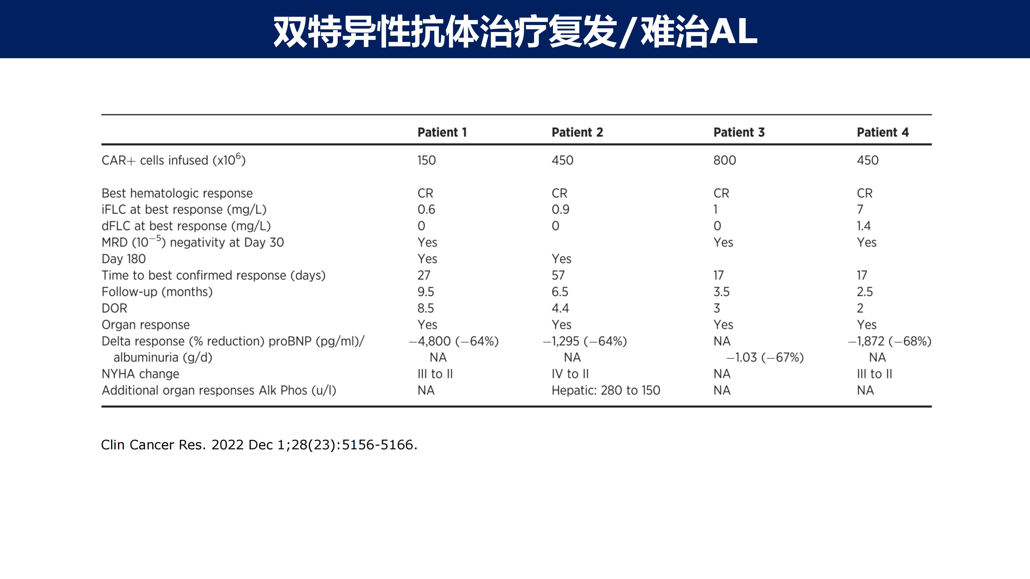 淀粉样变性的免疫治疗2.0时代(1)_18.jpg
