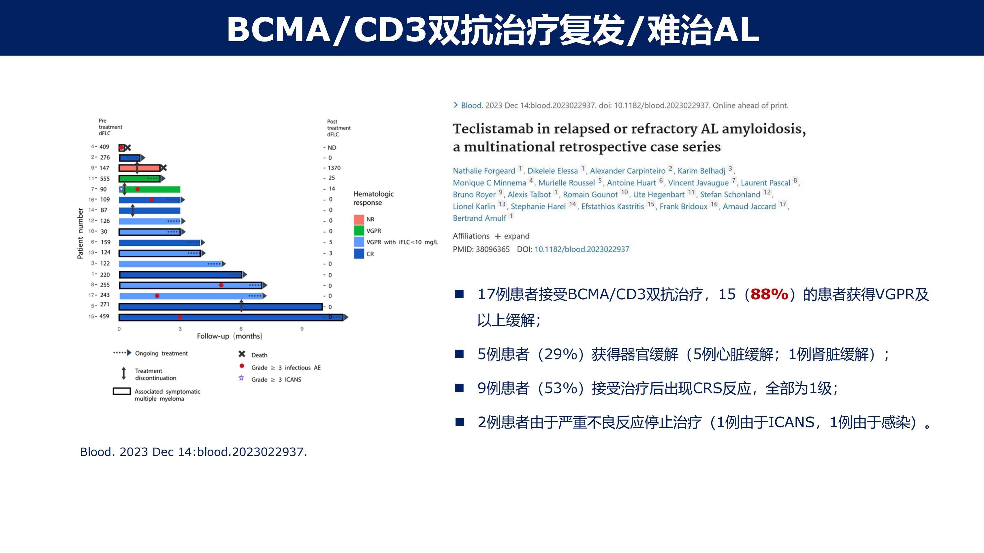 淀粉样变性的免疫治疗2.0时代(1)_20.jpg