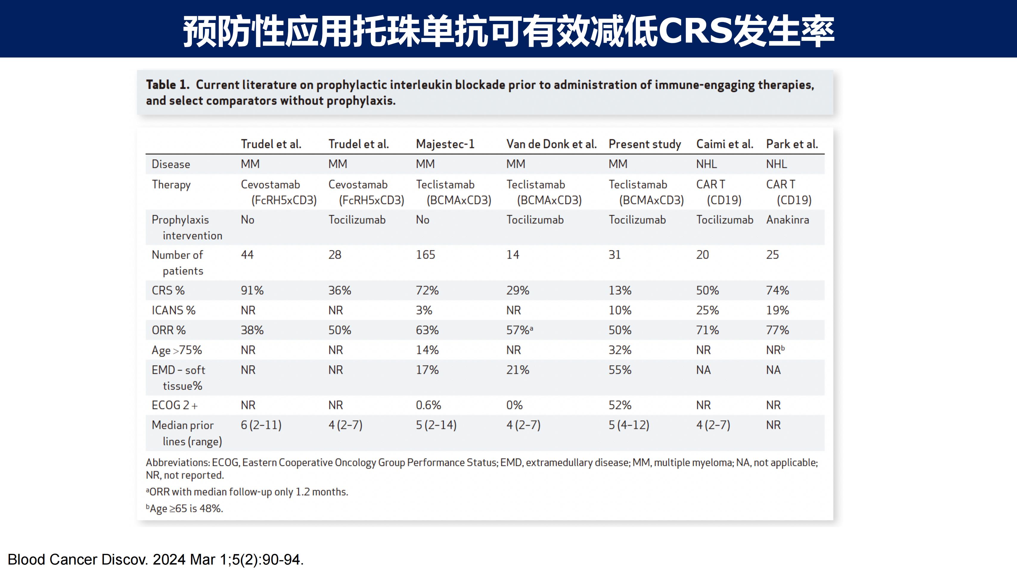 淀粉样变性的免疫治疗2.0时代(1)_26.jpg