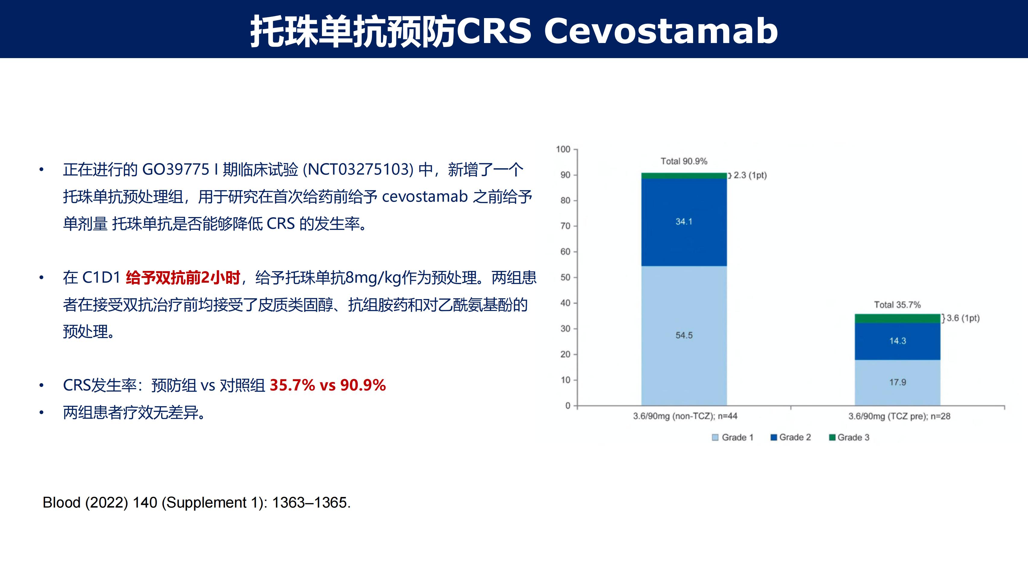 淀粉样变性的免疫治疗2.0时代(1)_27.jpg