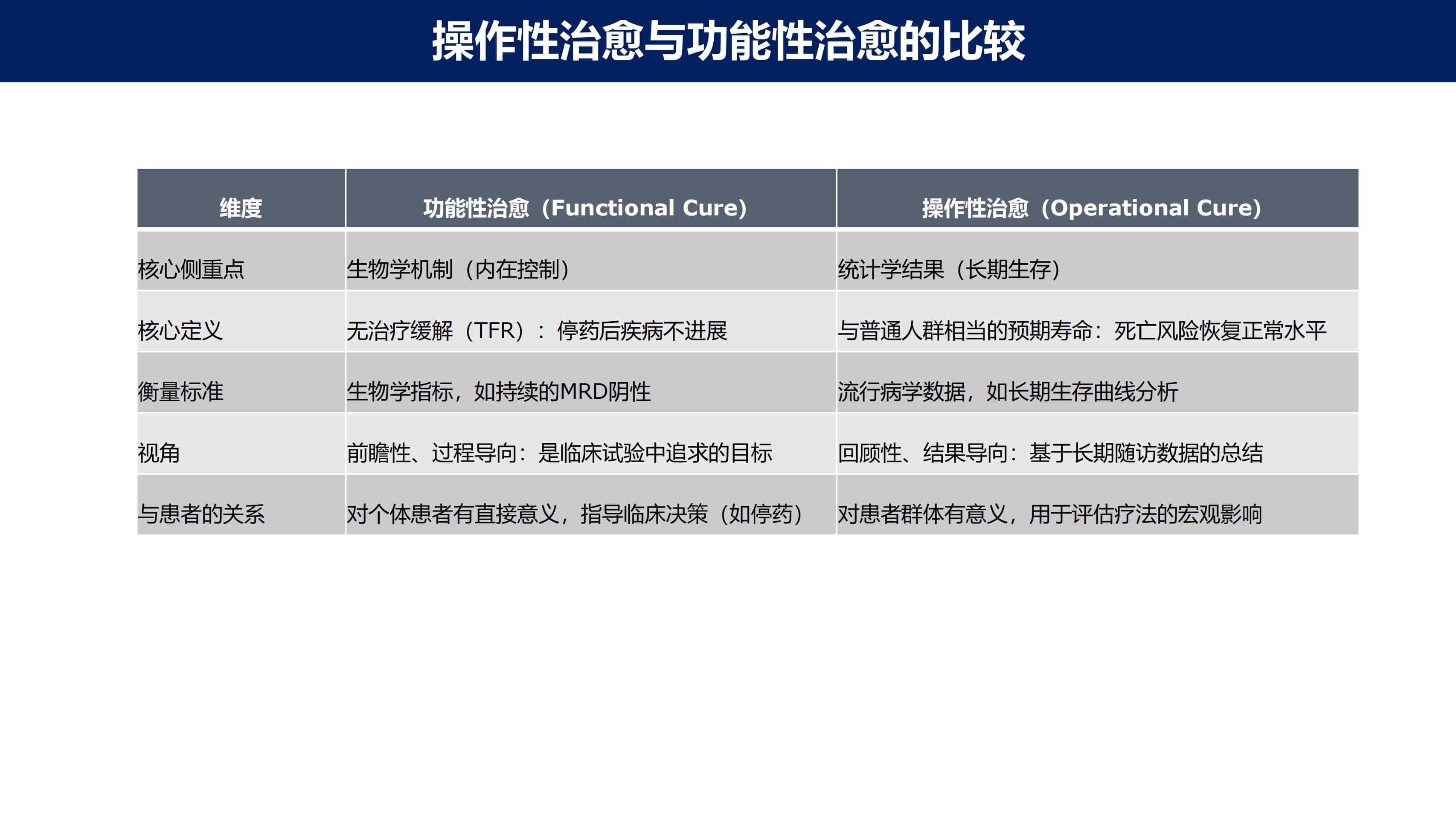 免疫治疗时代MM的功能性治愈_07.jpg