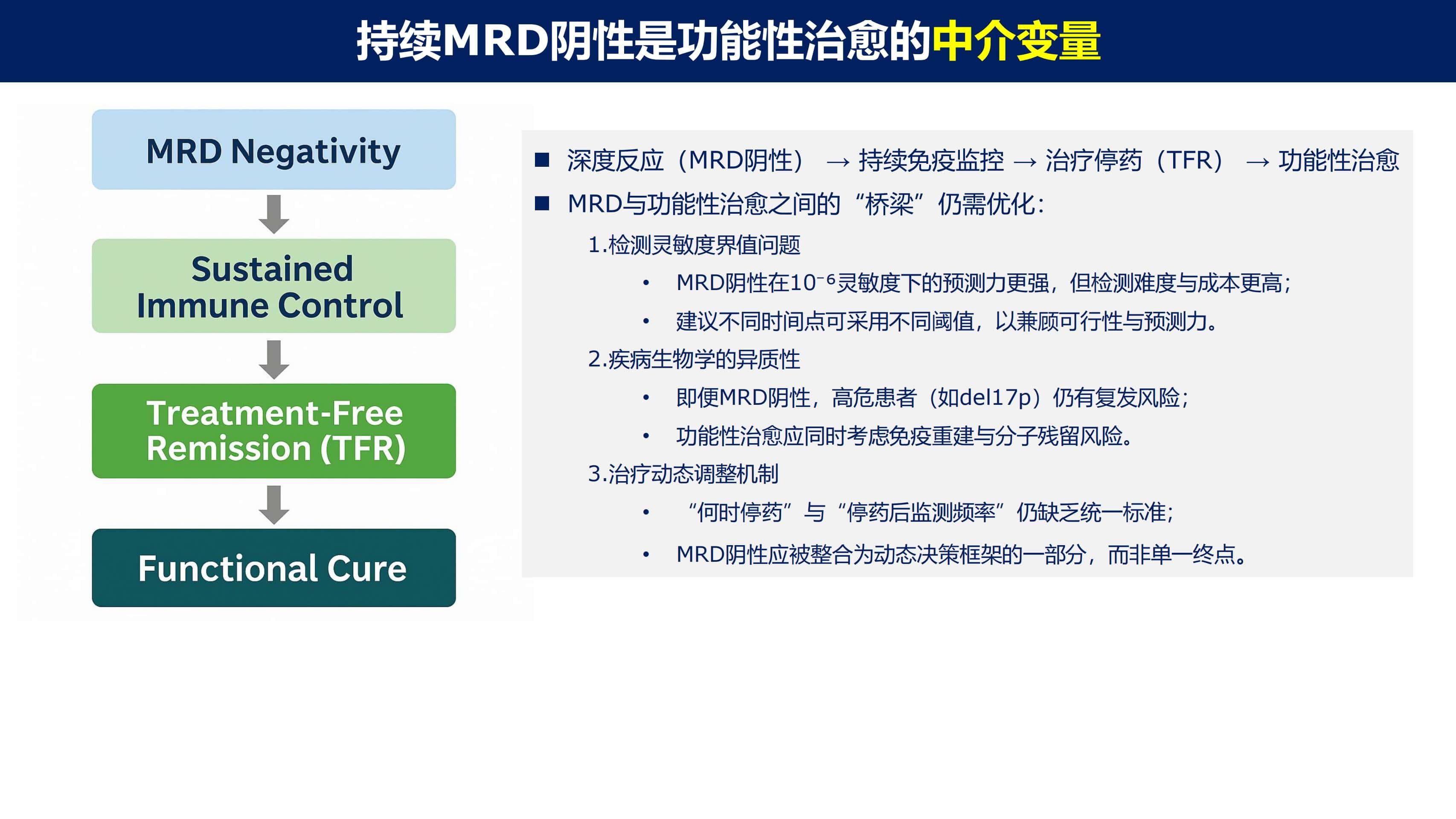 免疫治疗时代MM的功能性治愈_08.jpg