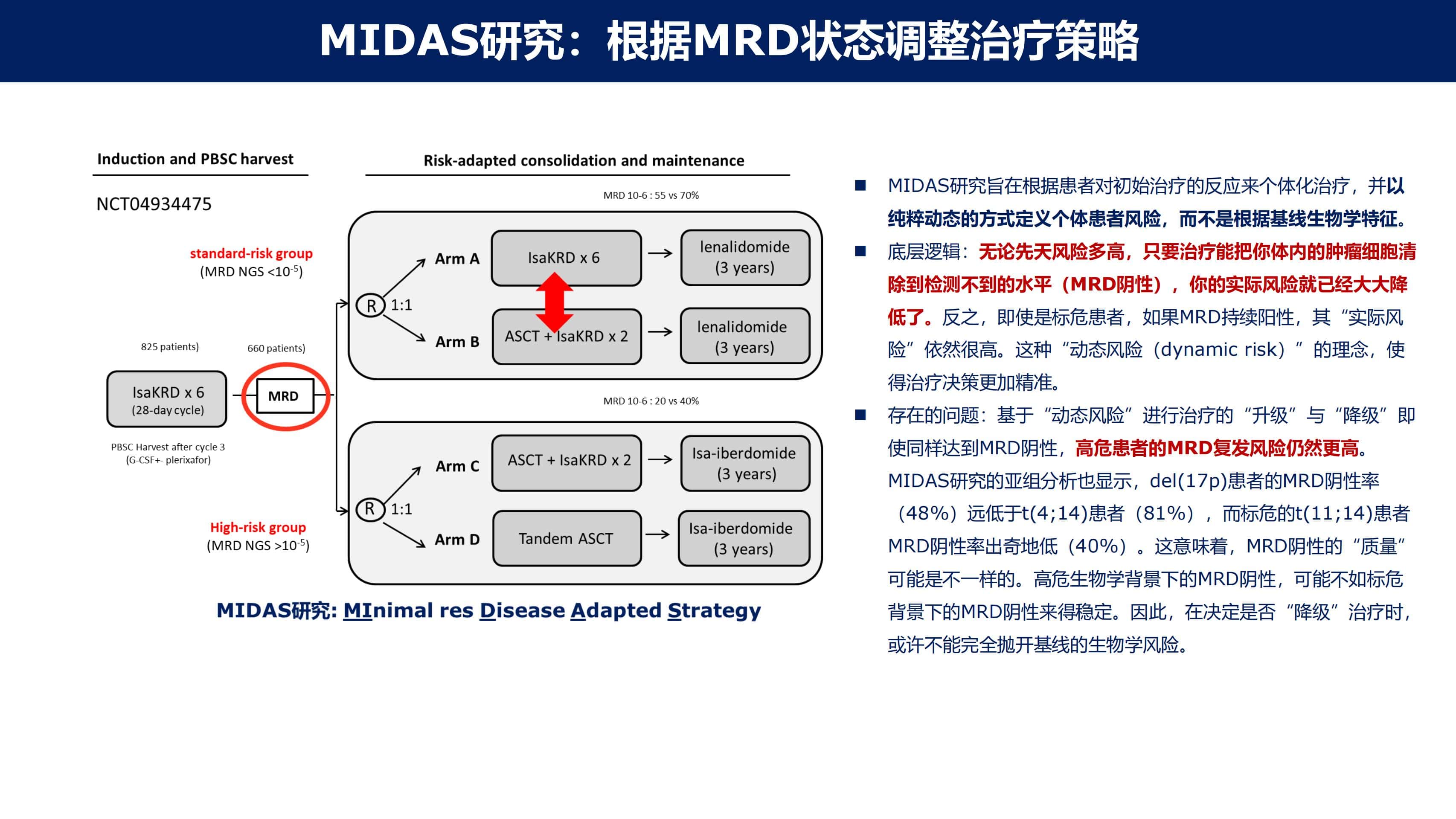 免疫治疗时代MM的功能性治愈_11.jpg