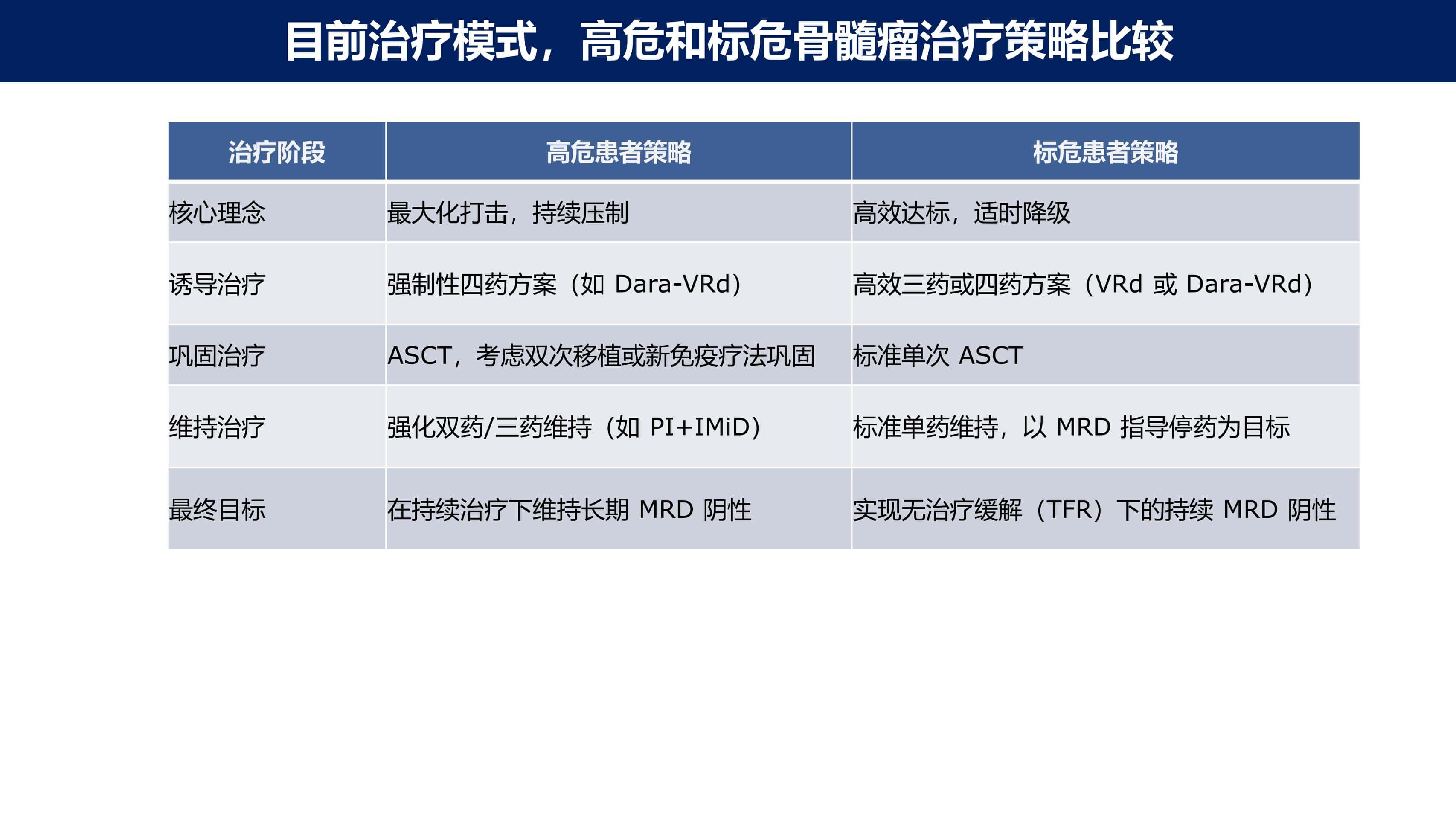 免疫治疗时代MM的功能性治愈_21.jpg