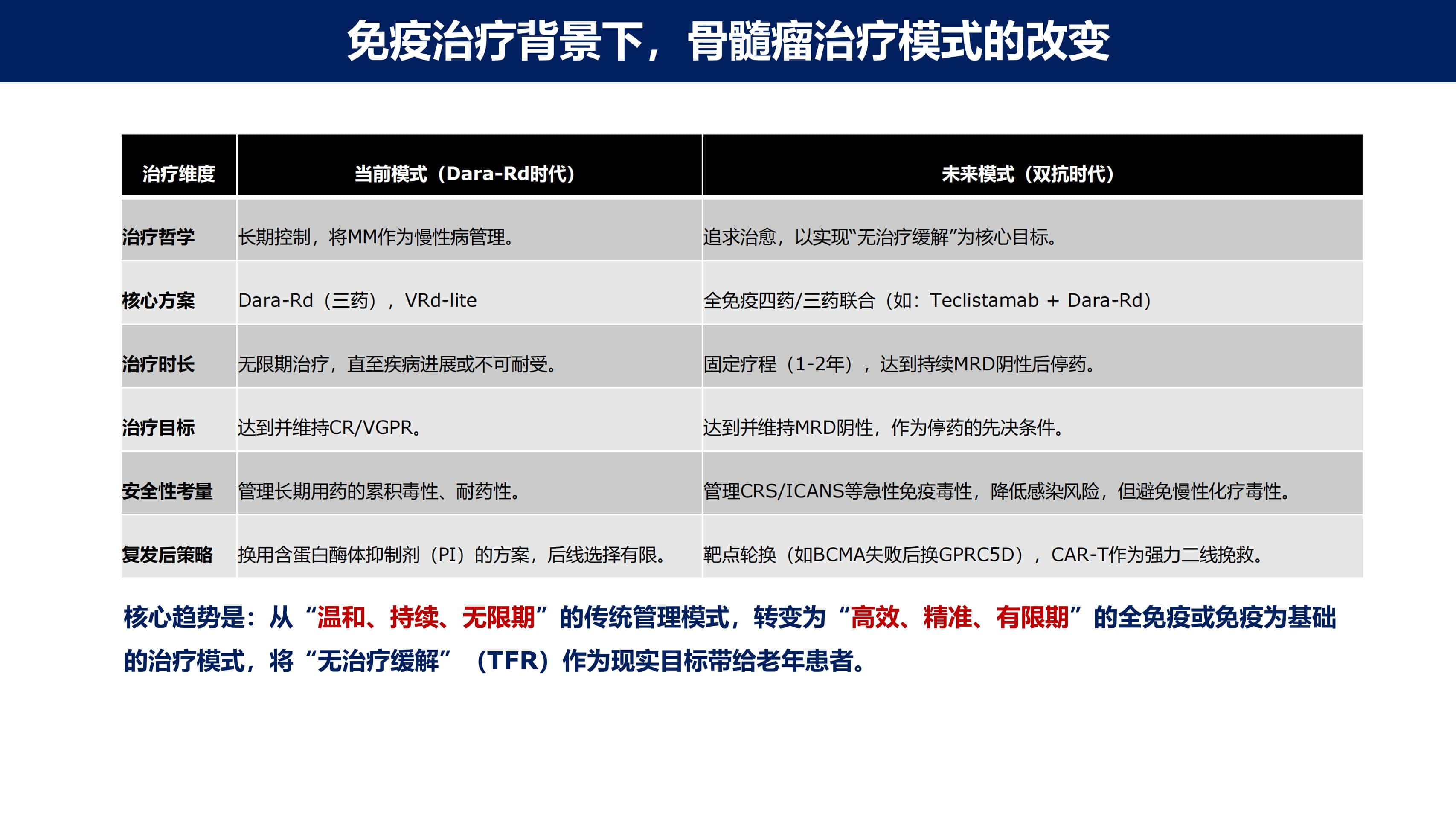 免疫治疗时代MM的功能性治愈_27.jpg