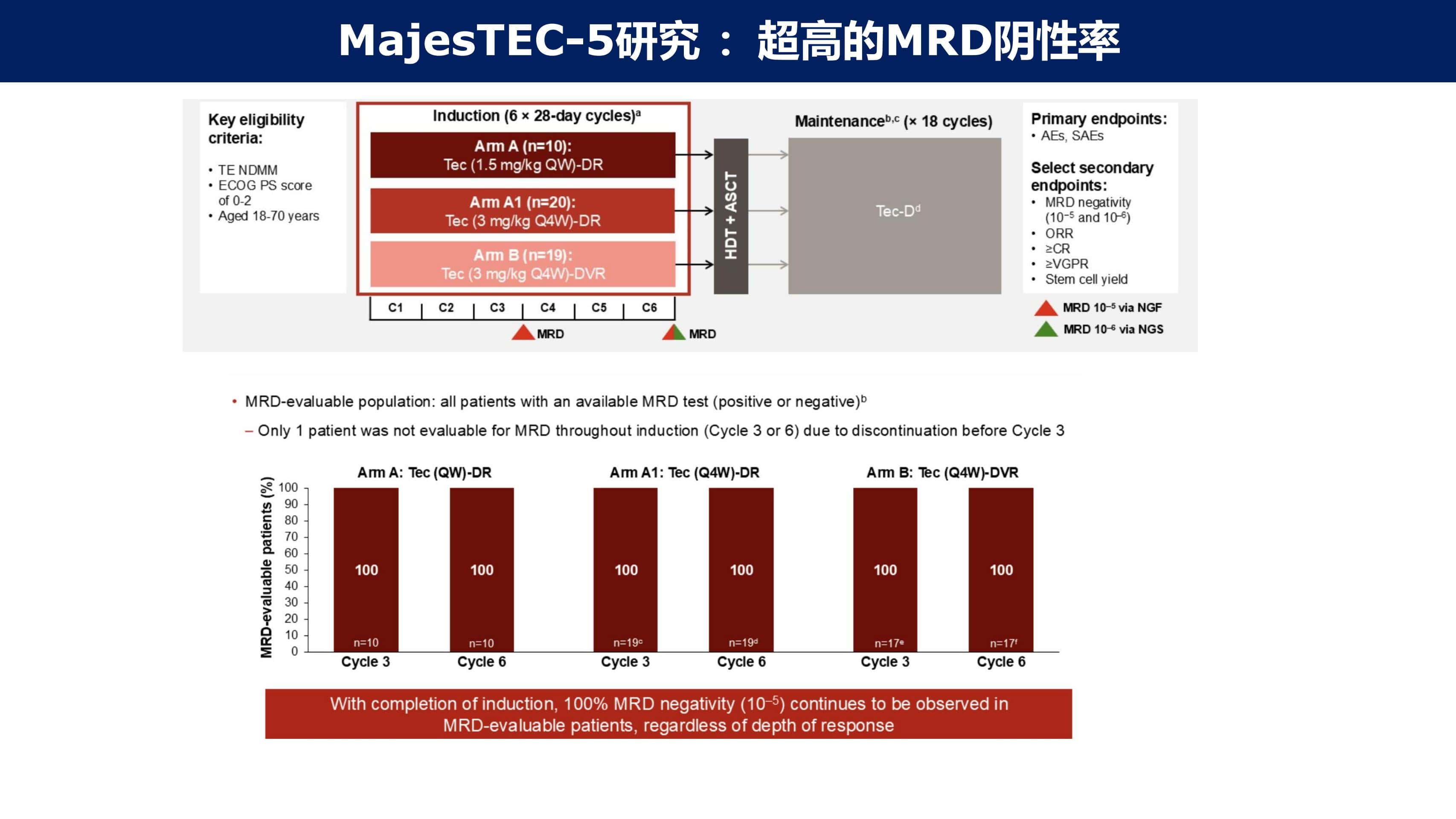 免疫治疗时代MM的功能性治愈_44.jpg
