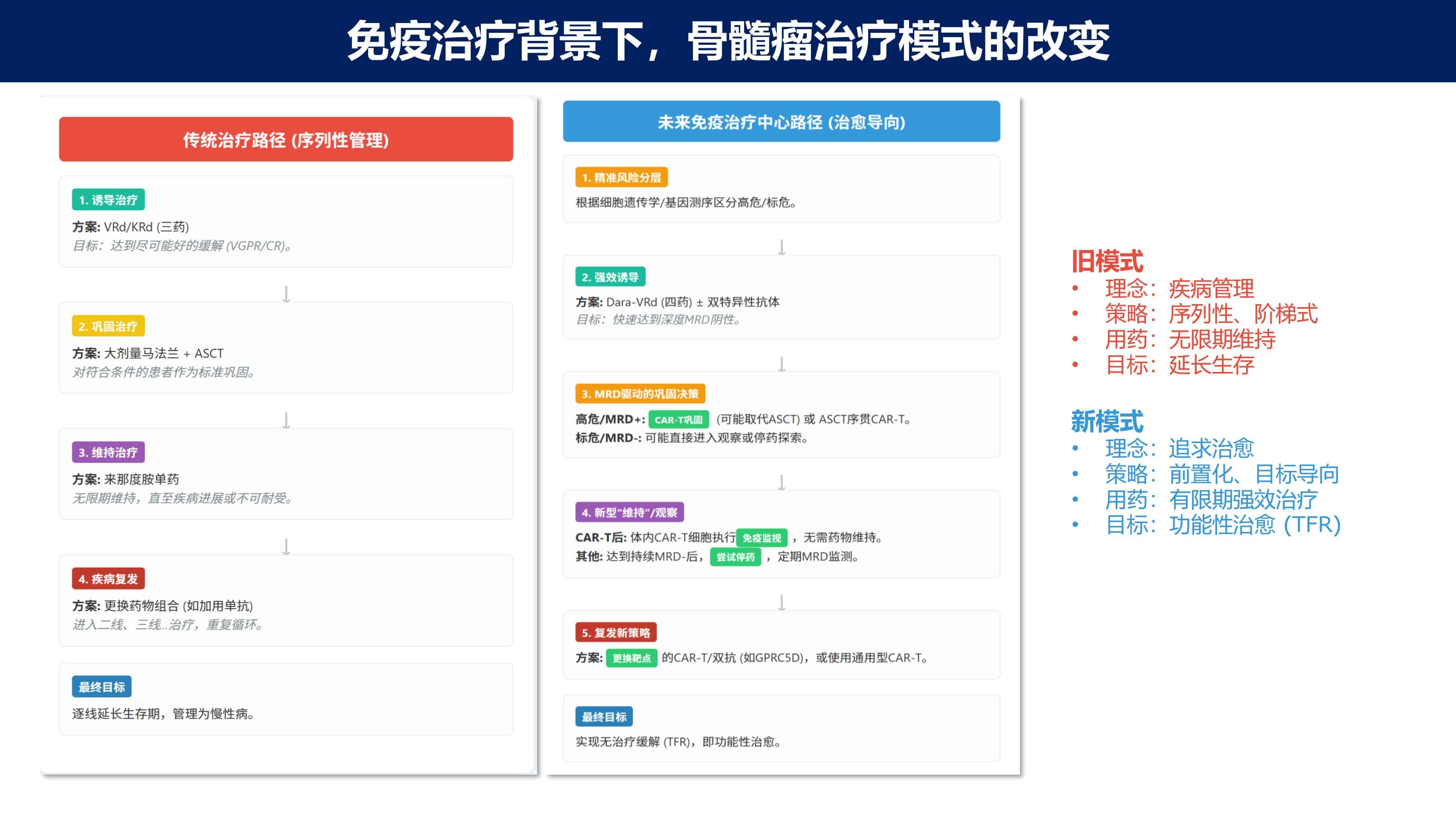 免疫治疗时代MM的功能性治愈_47.jpg