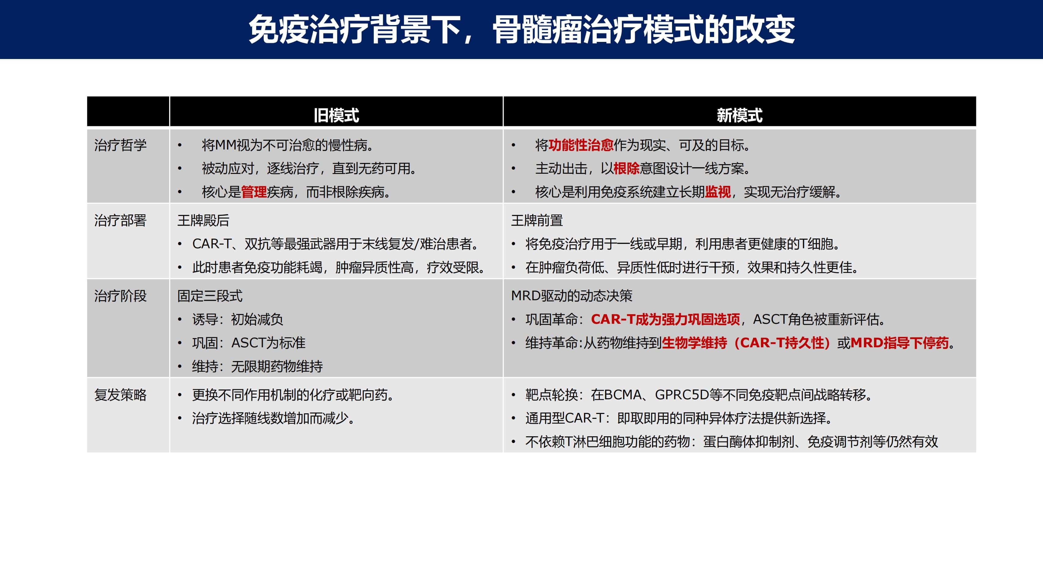 免疫治疗时代MM的功能性治愈_48.jpg
