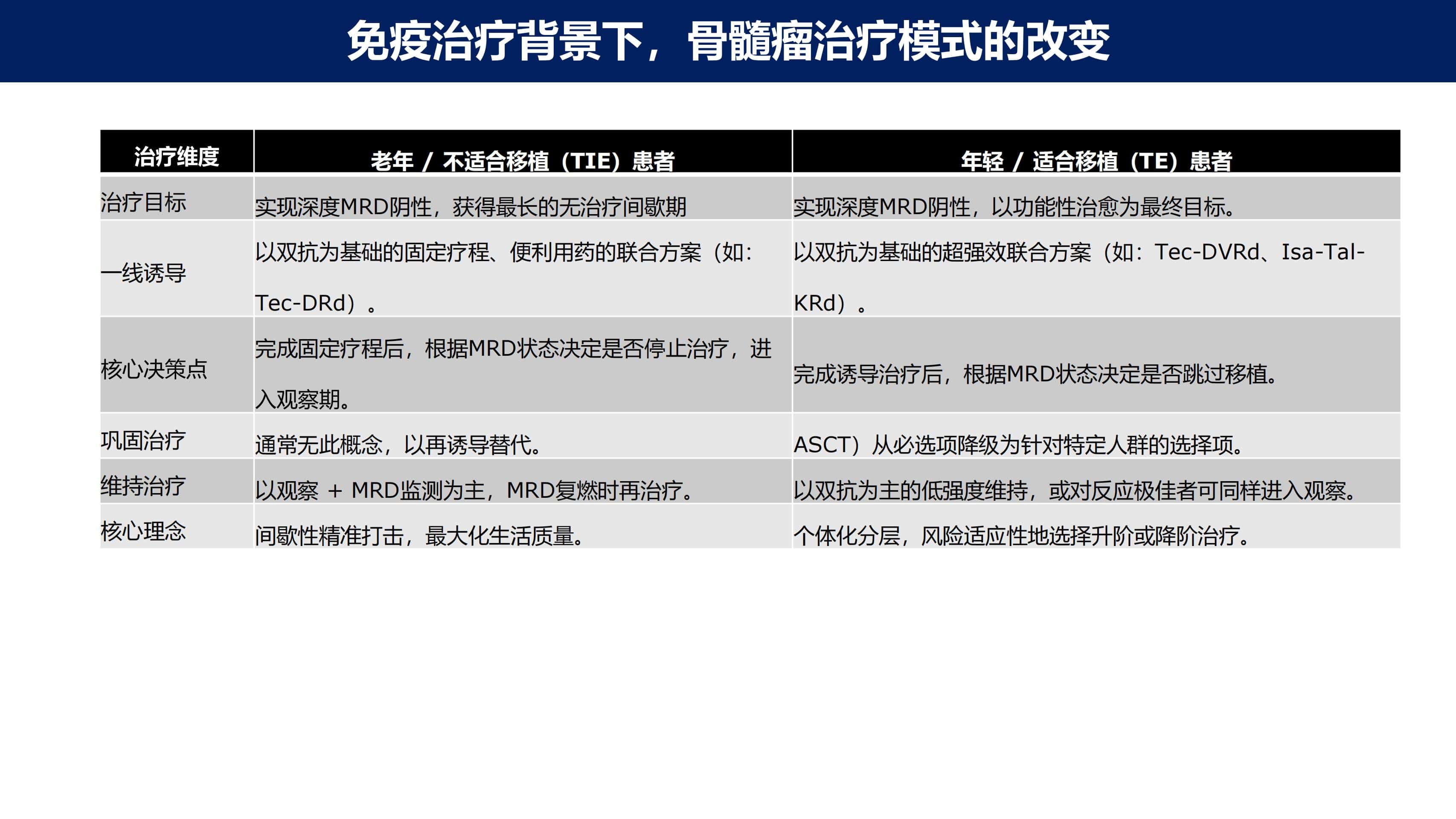 免疫治疗时代MM的功能性治愈_49.jpg