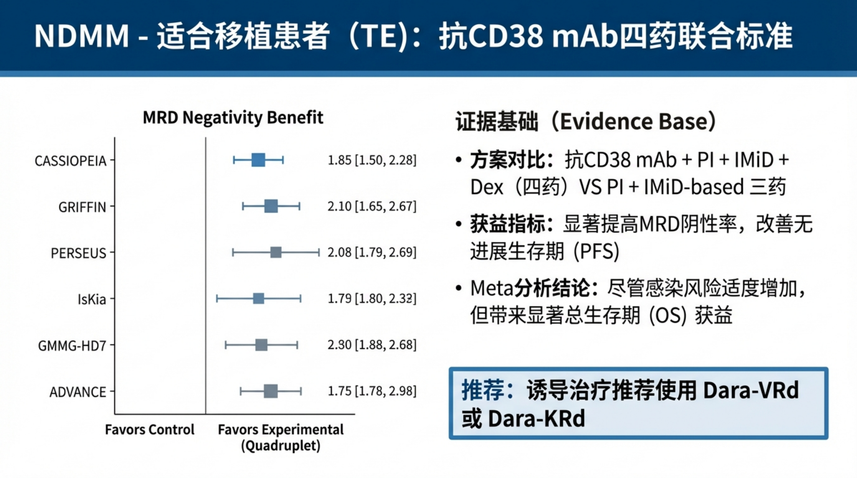 适合骨髓瘤患者的最佳治疗方案顺序是什么_04.png