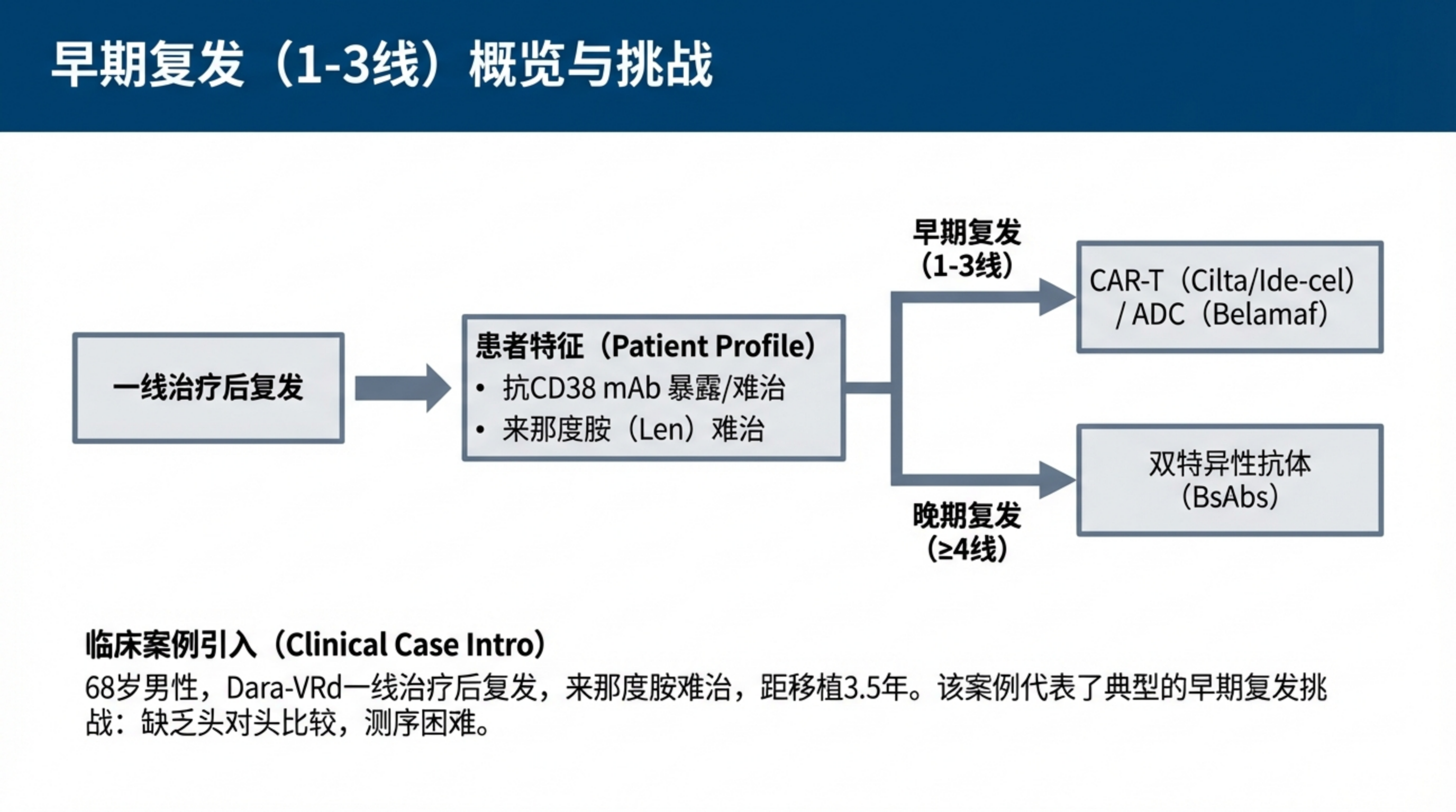 适合多发性骨髓瘤患者的最佳治疗方案顺序是什么?