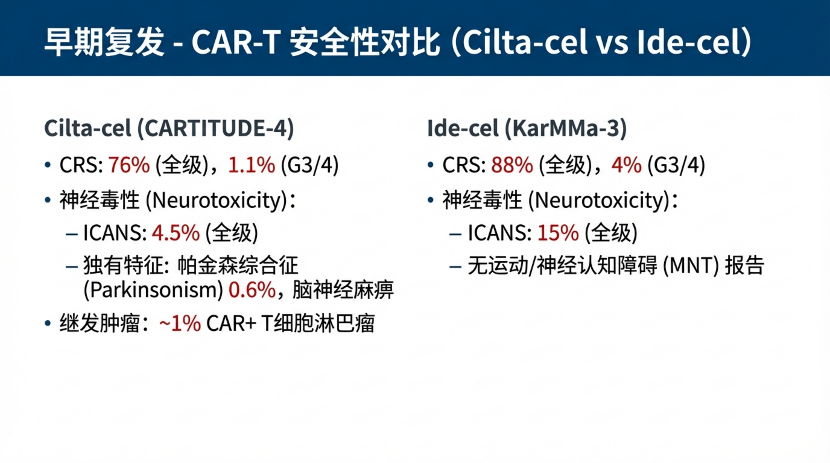 适合骨髓瘤患者的最佳治疗方案顺序是什么_09.png