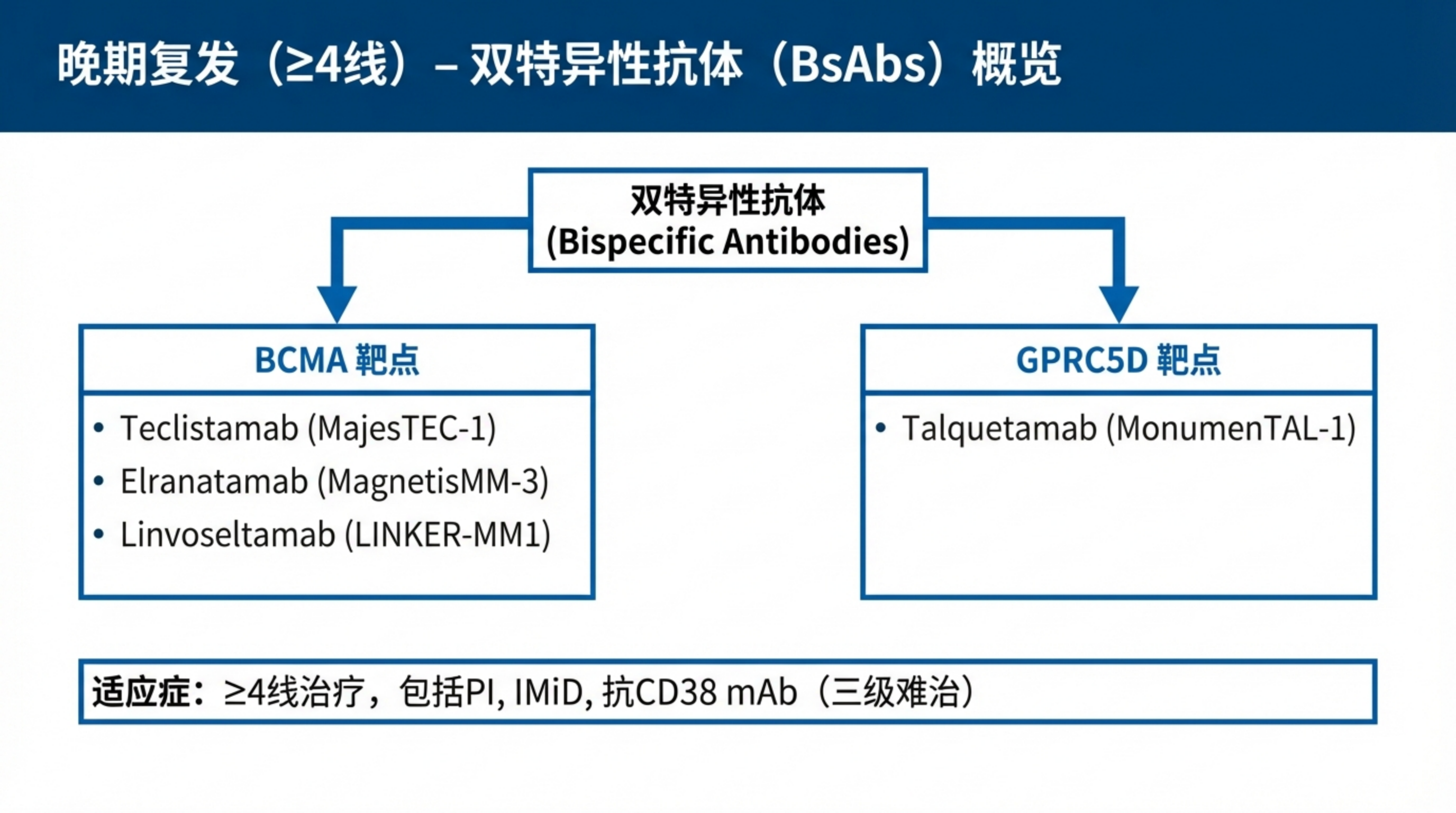 适合骨髓瘤患者的最佳治疗方案顺序是什么_18.png