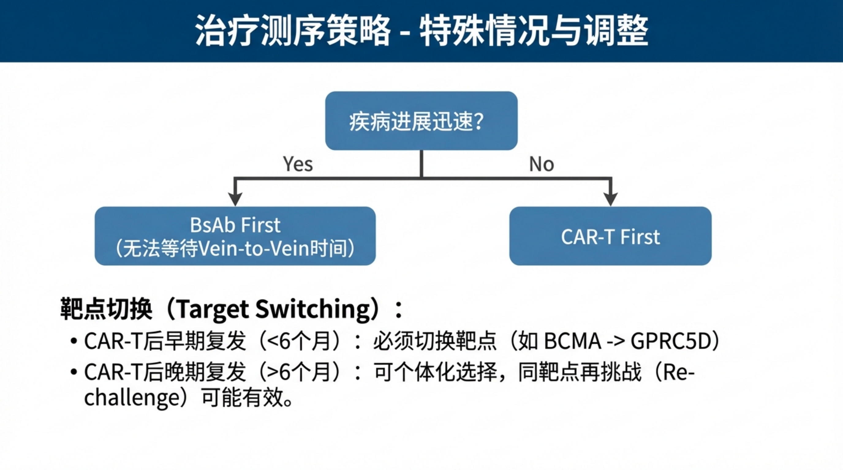 适合骨髓瘤患者的最佳治疗方案顺序是什么_27.png