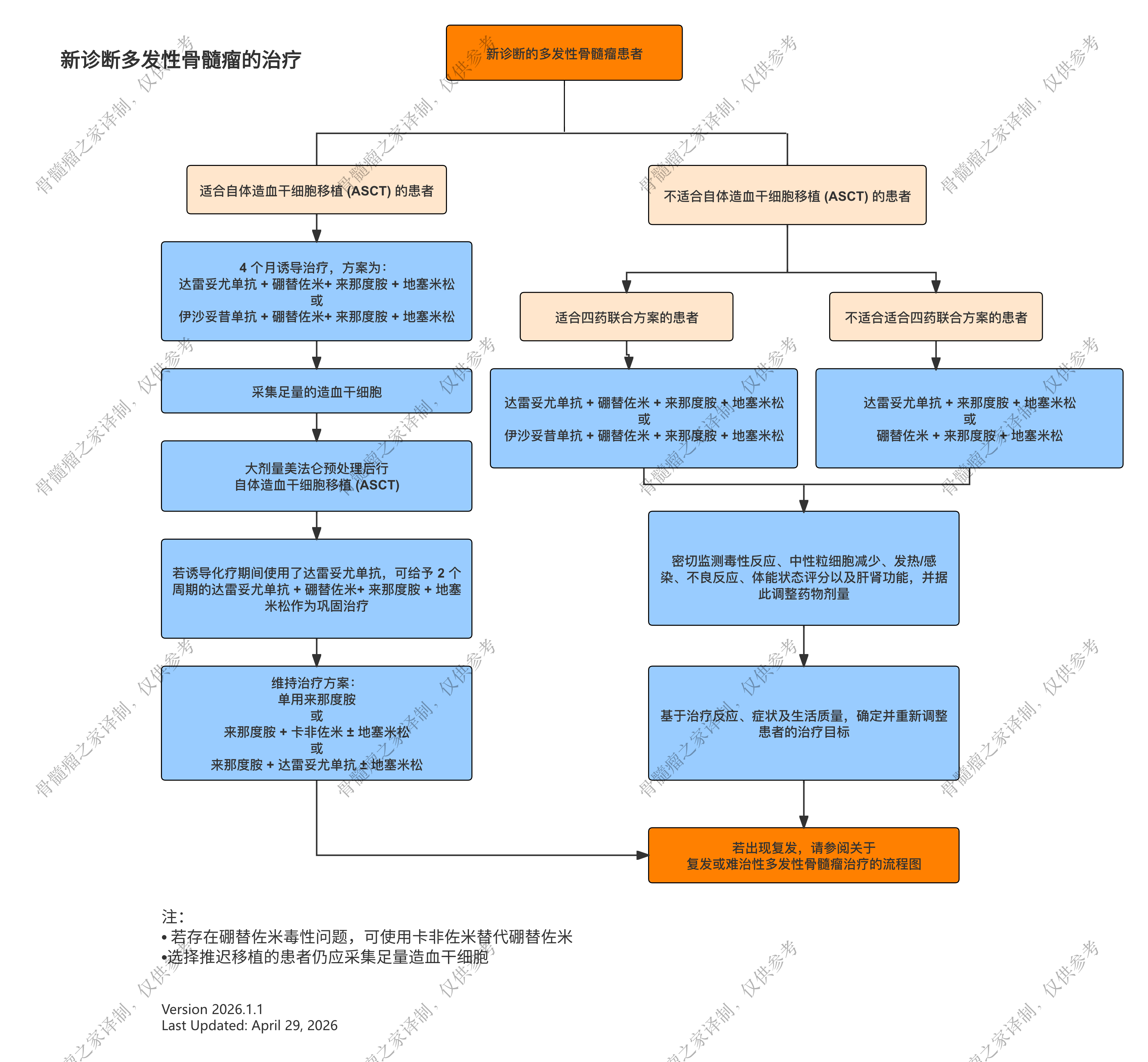 新诊断治疗.png