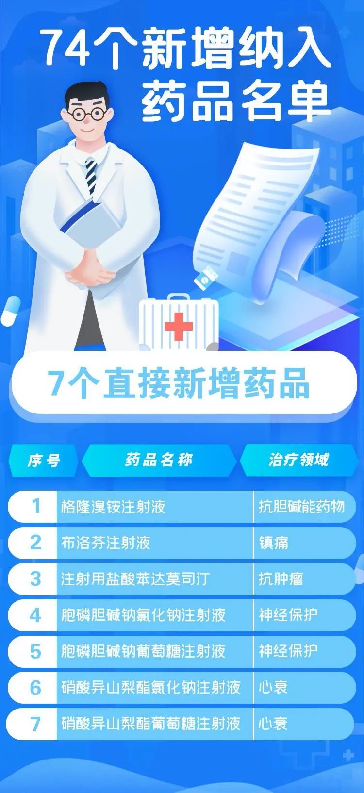 新增药品.jpg