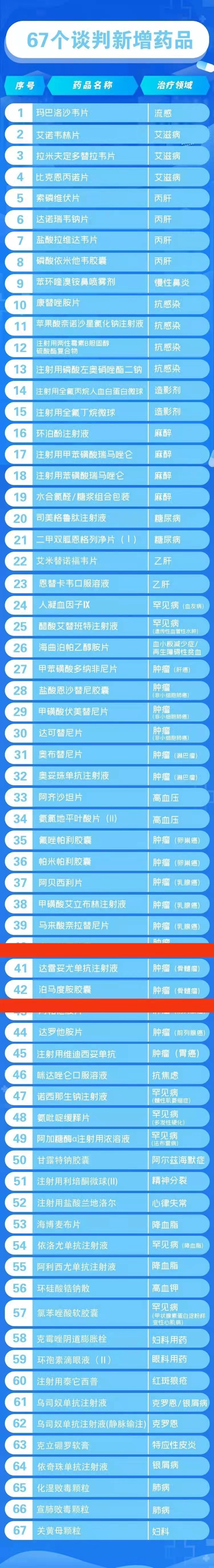 新增药品2.jpg