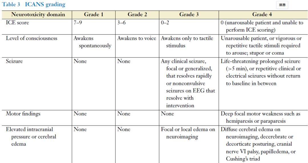 CAR-T相关毒性及其管理