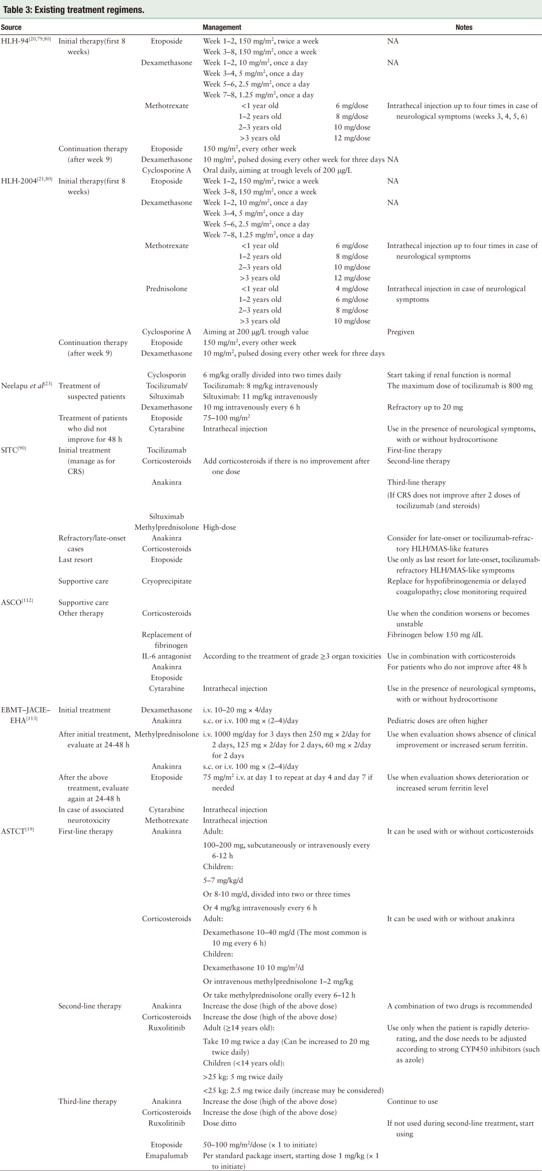 CAR-T相关免疫效应细胞相关噬血细胞性淋巴组织细胞增生症